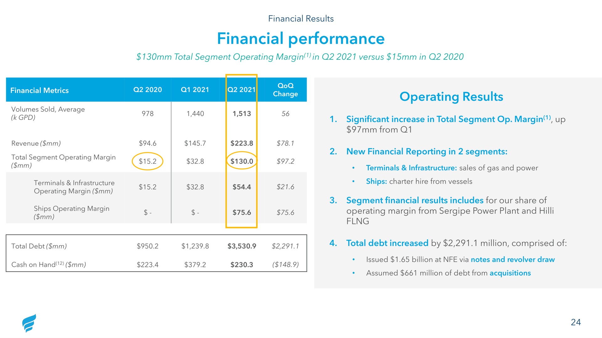 financial performance operating results | NewFortress Energy