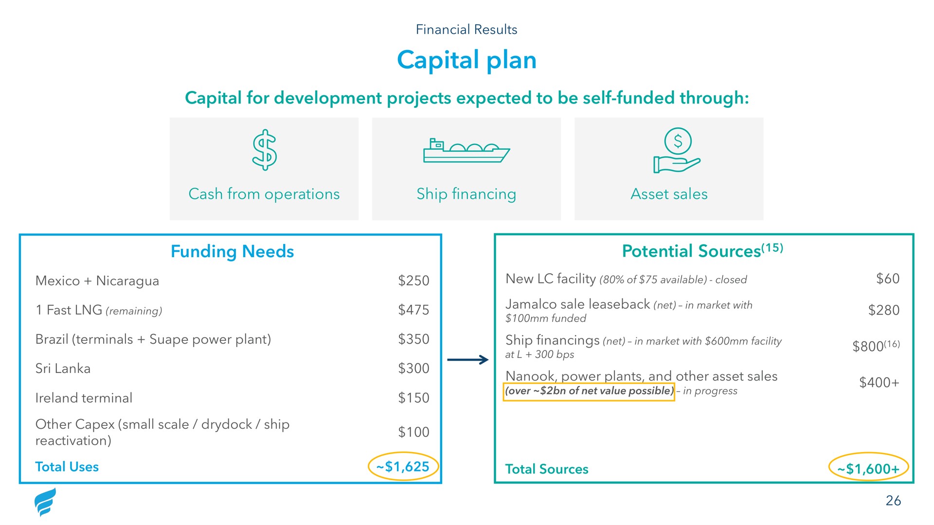 capital plan | NewFortress Energy