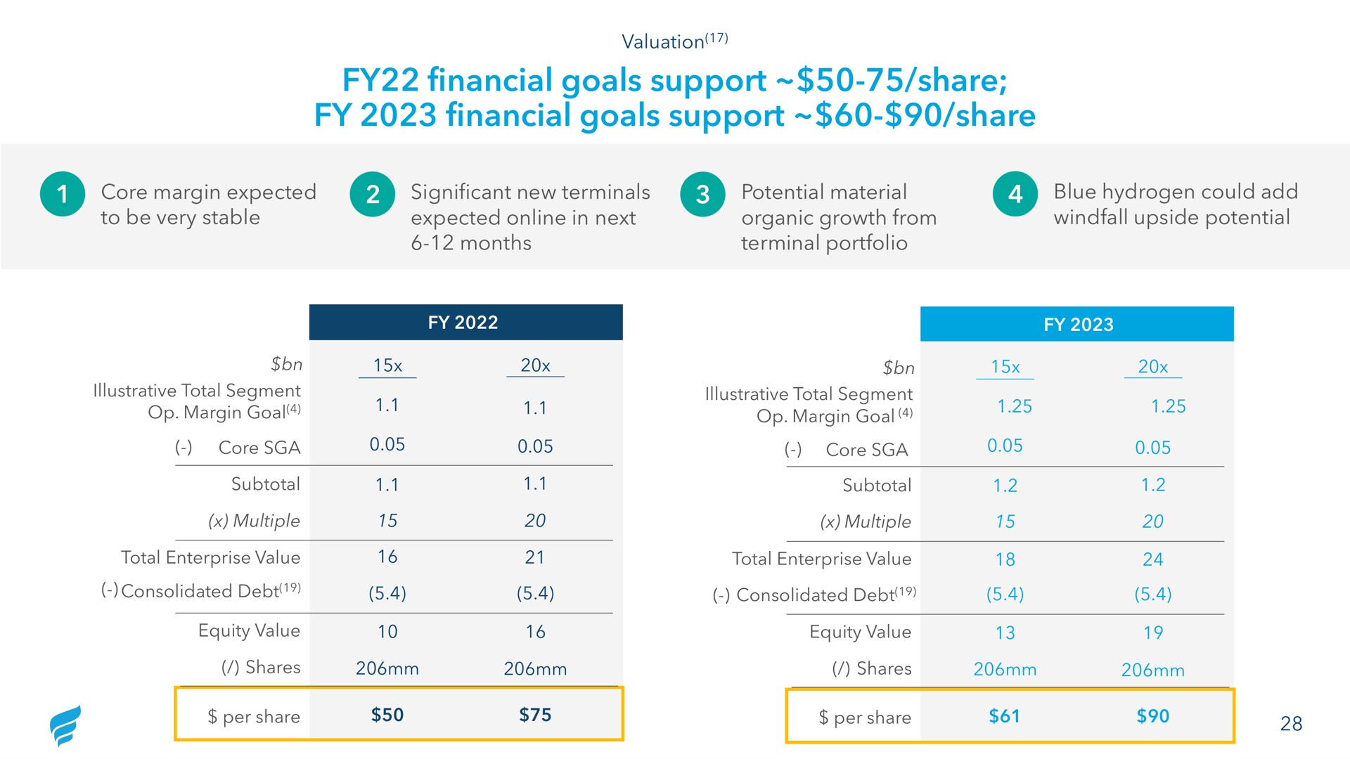 financial goals support share financial goals support share | NewFortress Energy