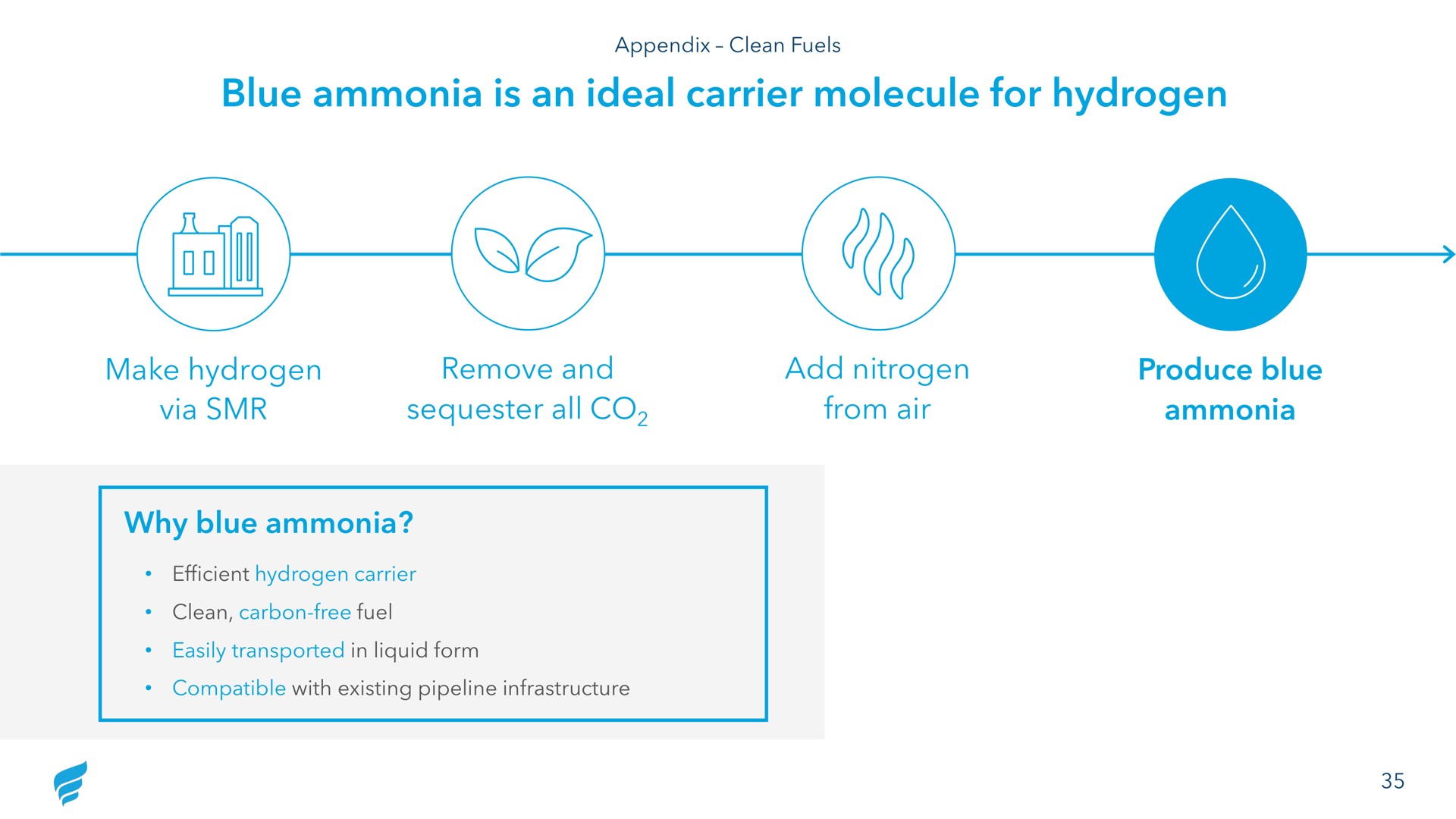 blue ammonia is an ideal carrier molecule for hydrogen make hydrogen via remove and sequester all add nitrogen from air produce blue ammonia why blue ammonia | NewFortress Energy