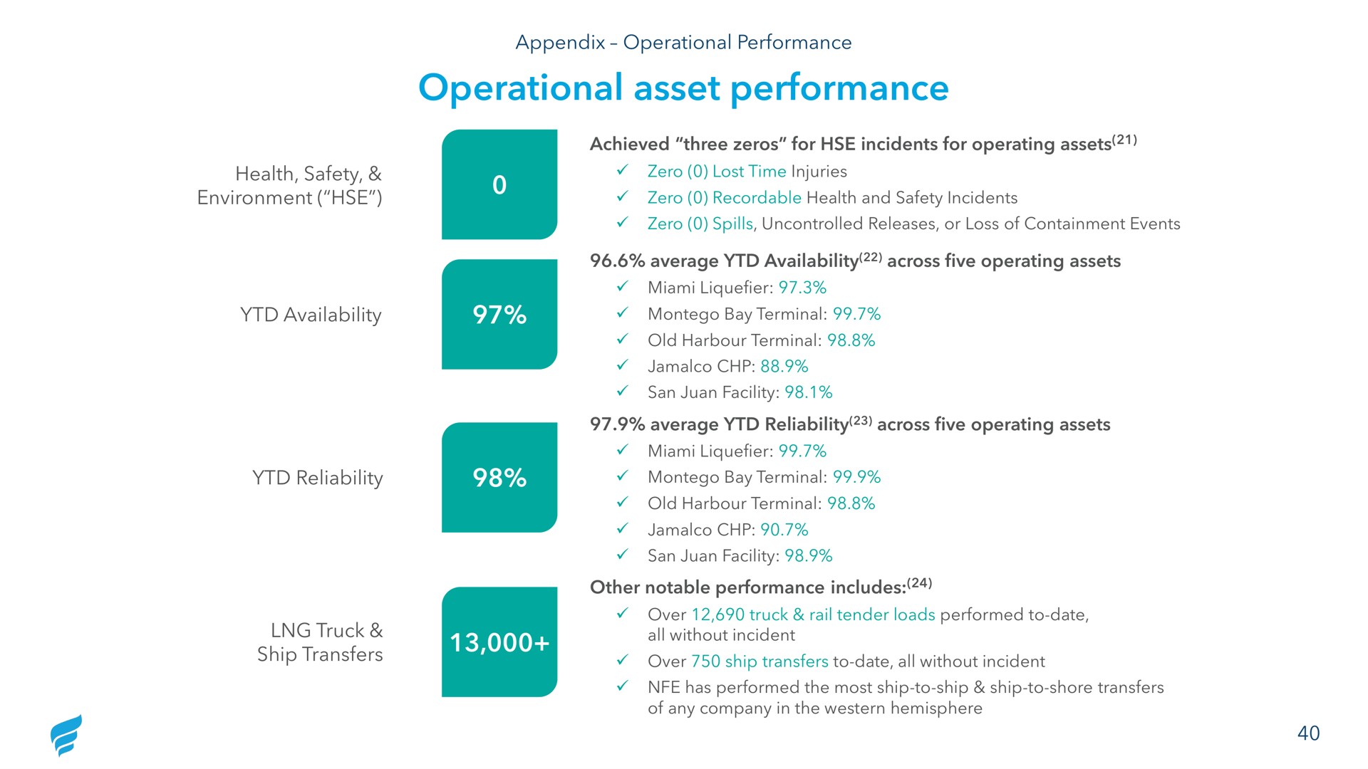 operational asset performance a | NewFortress Energy