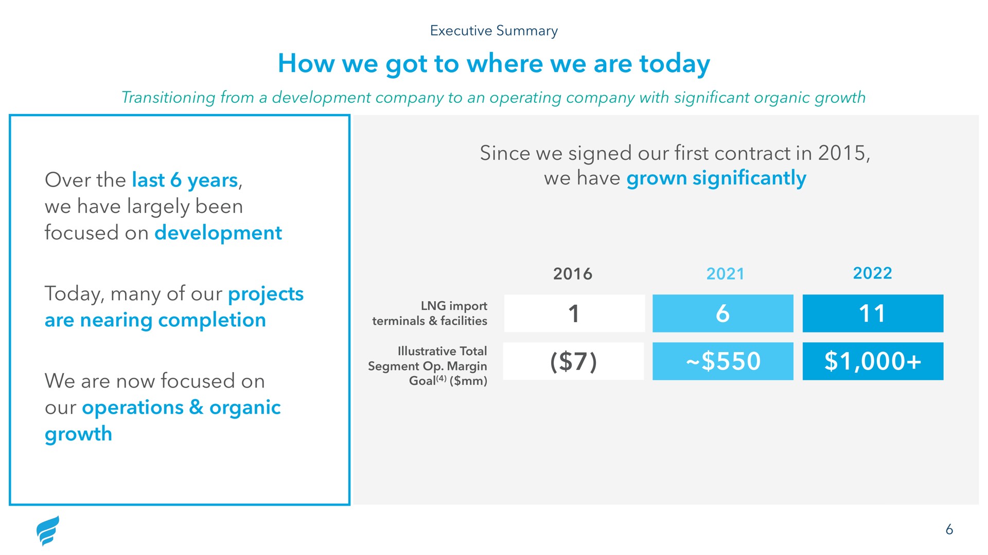 how we got to where we are today over the last years we have largely been focused on development today many of our projects are nearing completion we are now focused on our operations organic growth since we signed our first contract in we have grown significantly | NewFortress Energy