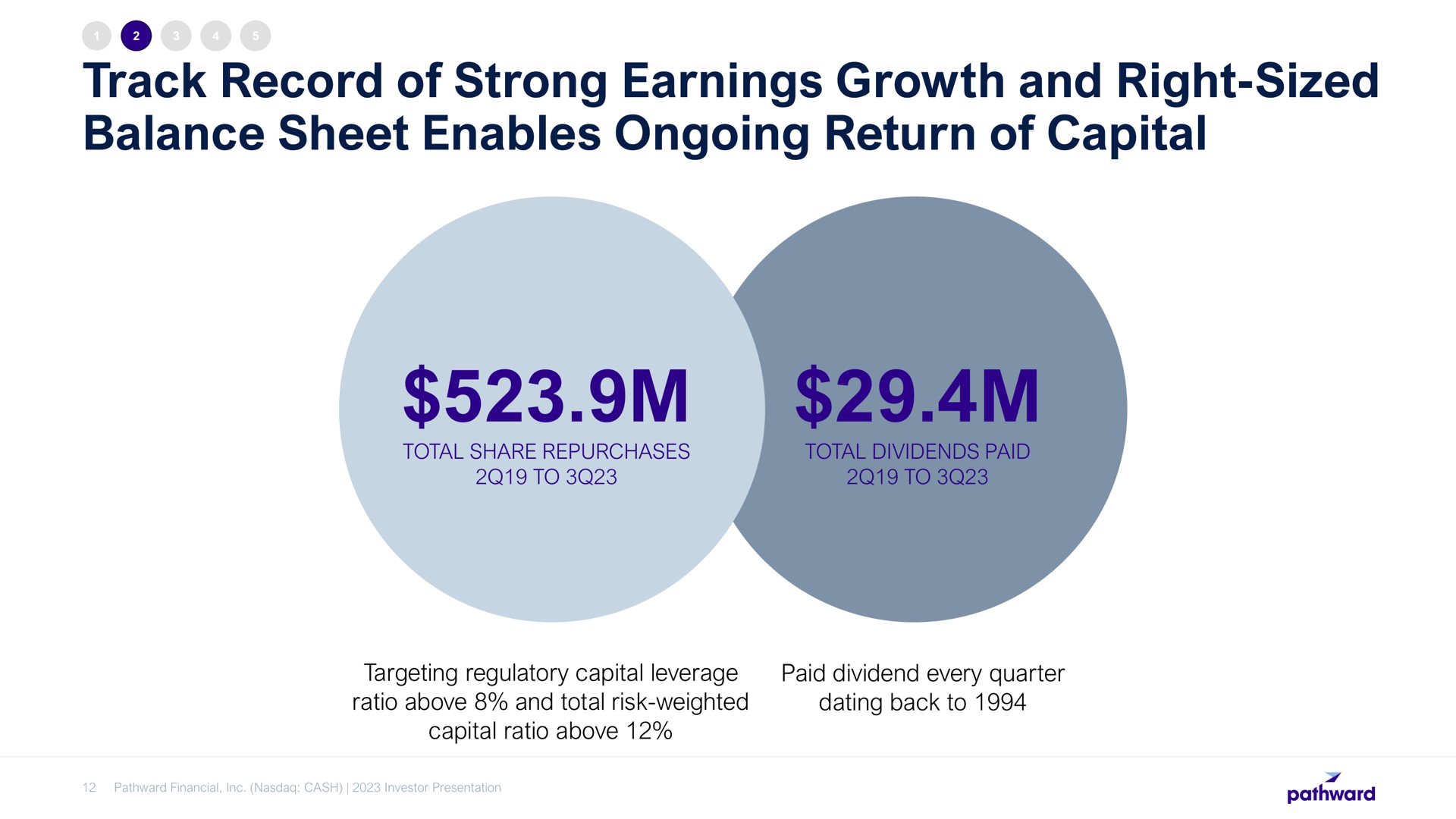 track record of strong earnings growth and right sized balance sheet enables ongoing return of capital | Pathward Financial