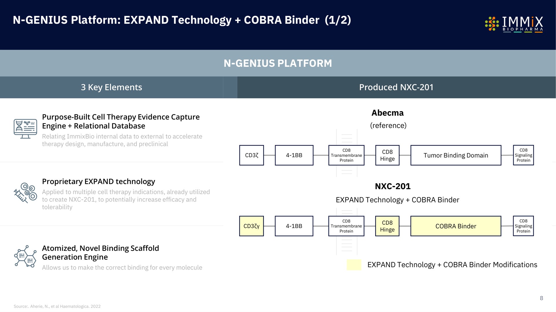 genius platform expand technology cobra binder genius platform signaling | Immix Biopharma