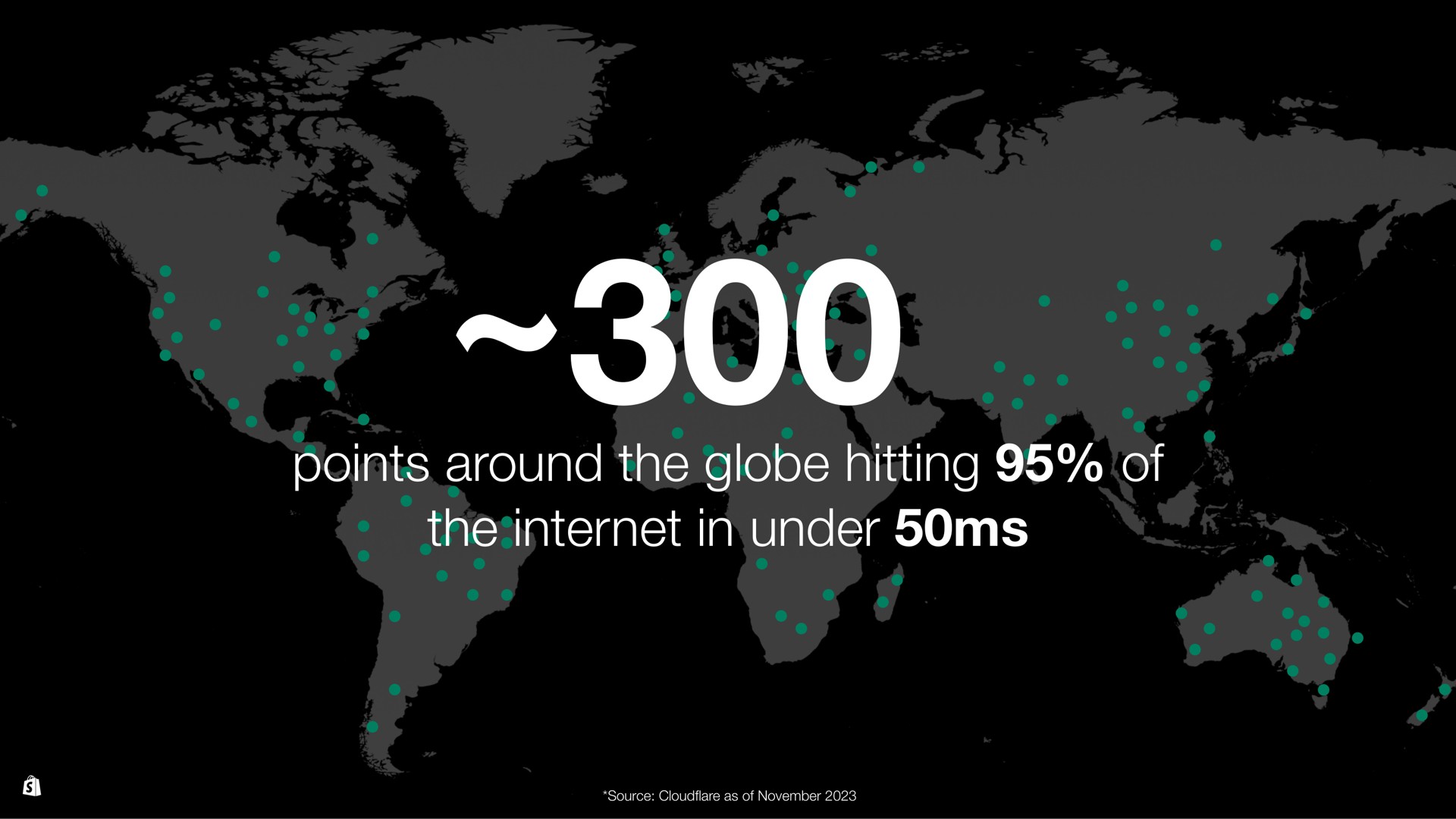 points around the globe hitting of the in under | Shopify