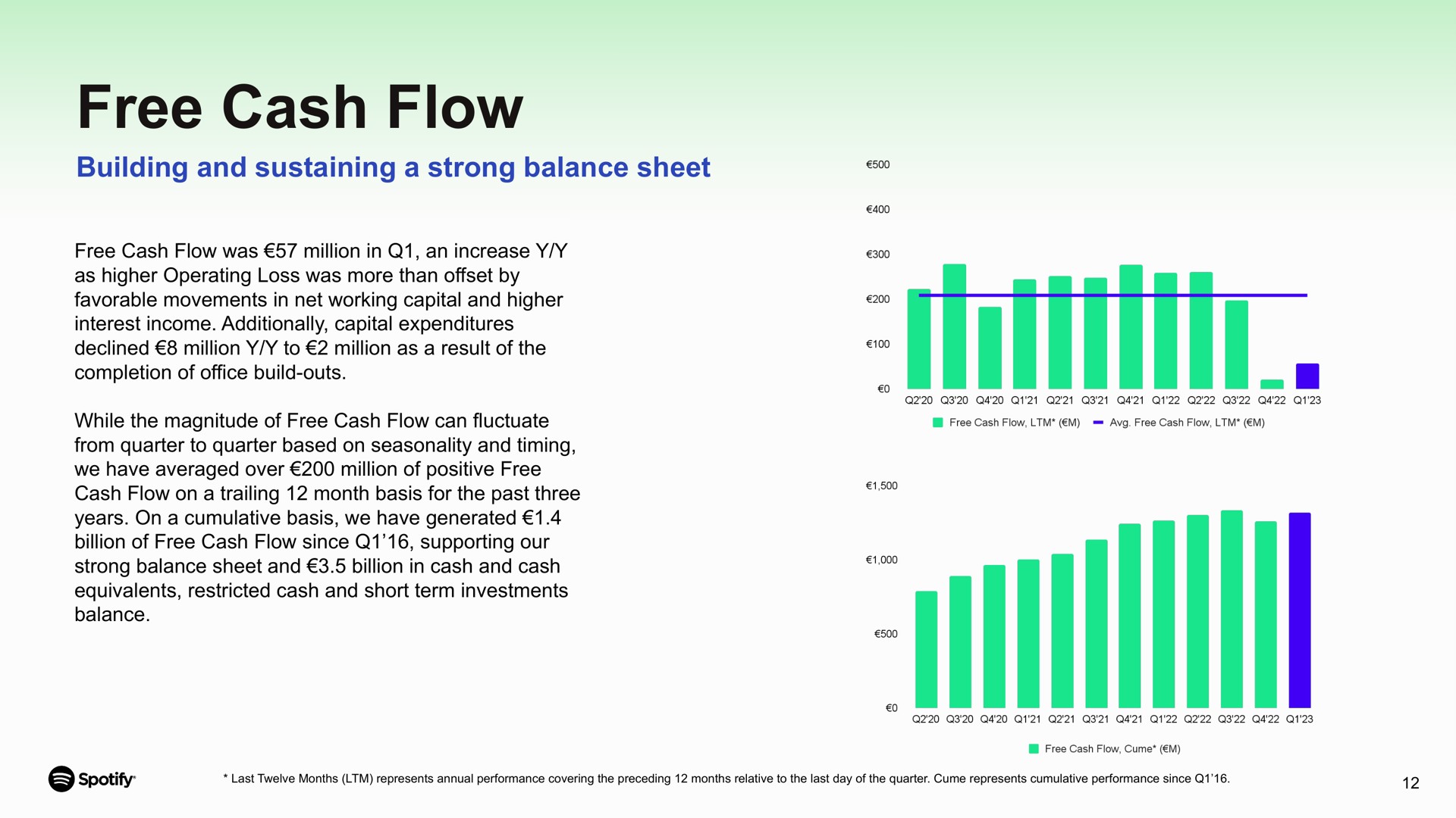 free cash flow building and sustaining a strong balance sheet billion in | Spotify