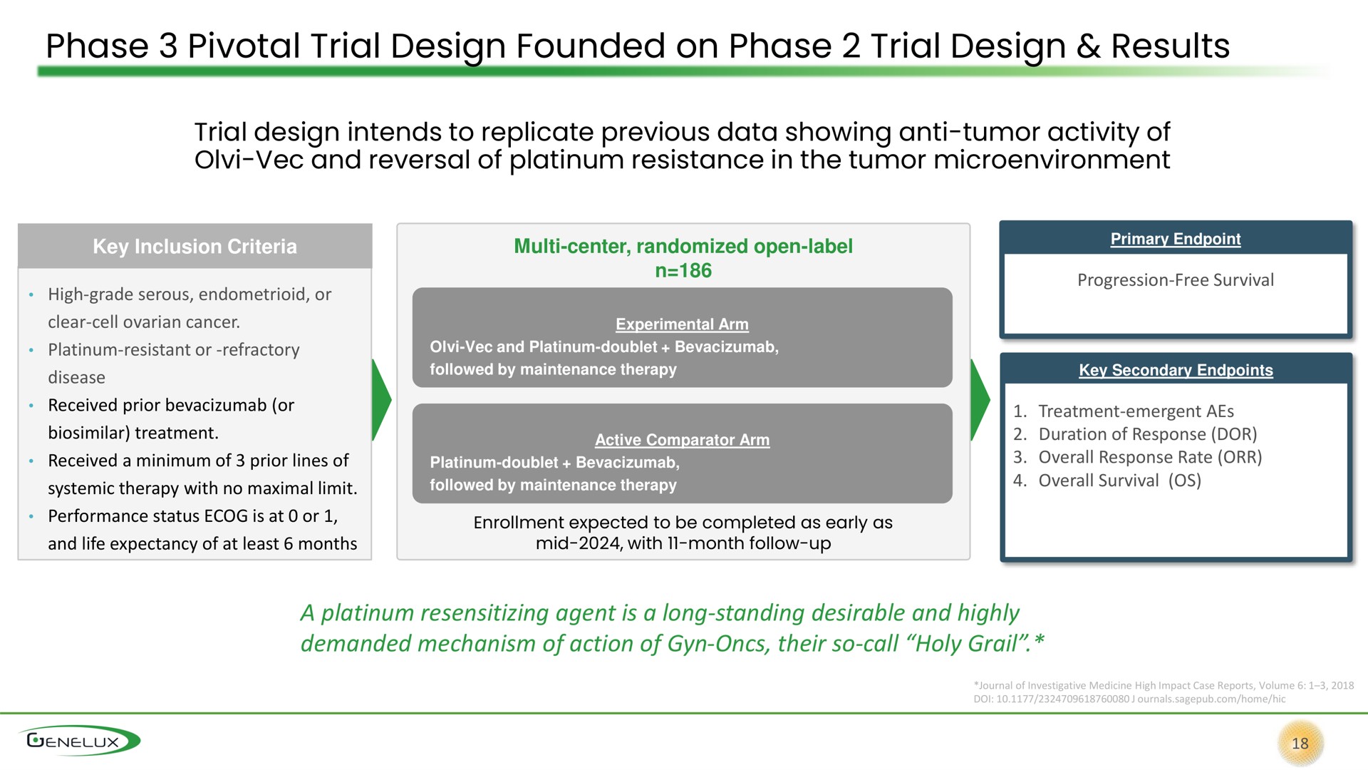 phase pivotal trial design founded on phase trial design results | Genelux