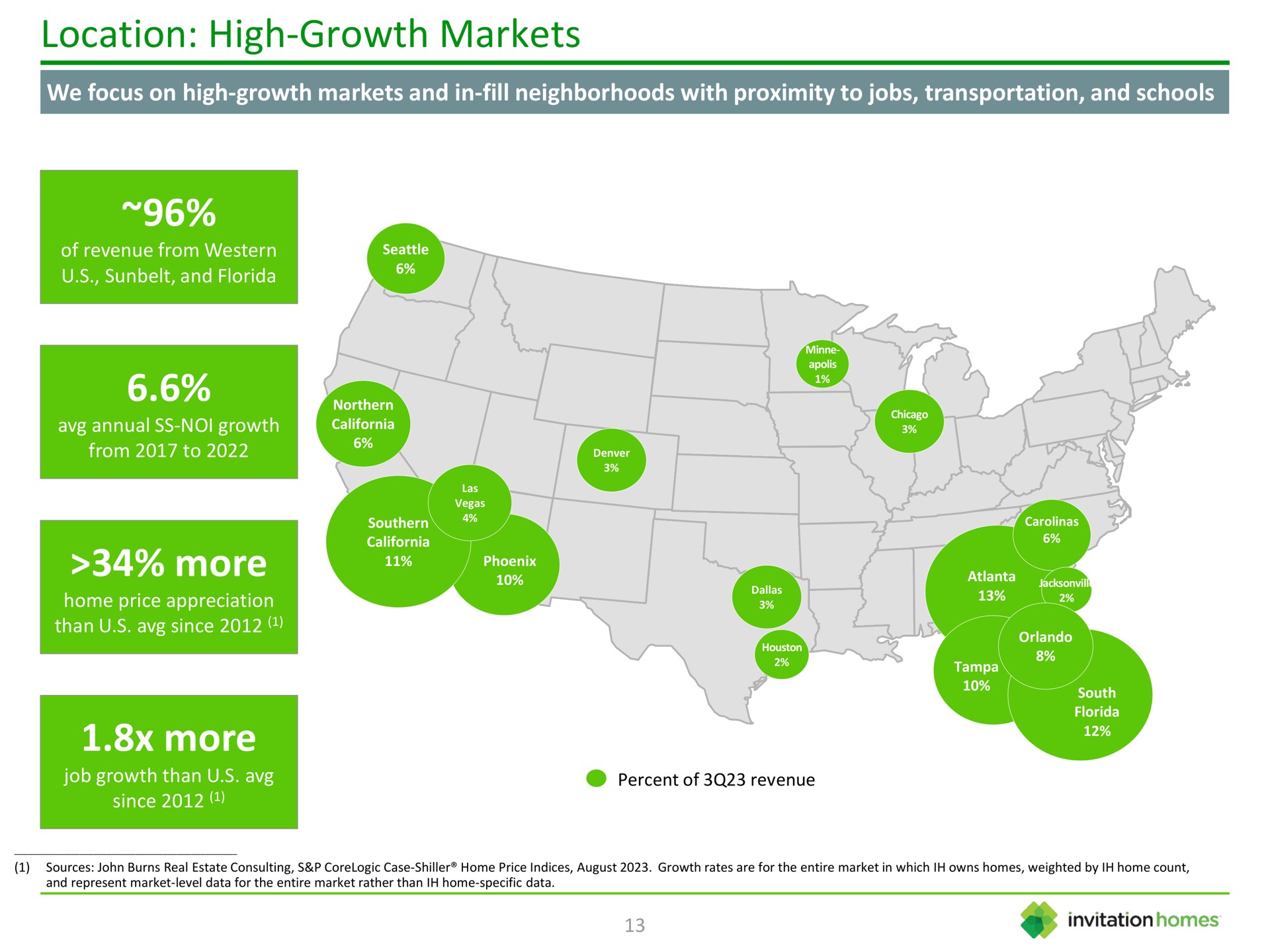 location high growth markets more more | Invitation Homes