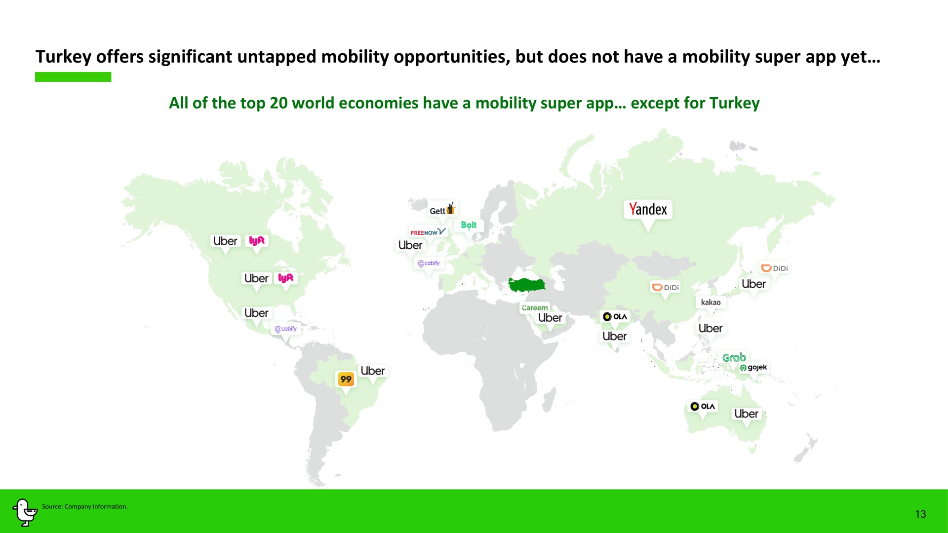 turkey offers significant untapped mobility opportunities but does not have a mobility super yet all of the top world economies have a mobility super except for turkey | Marti