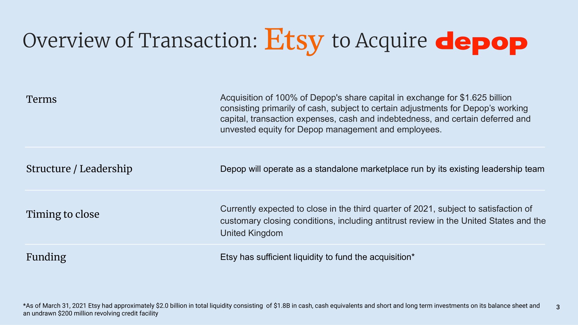 overview of transaction to acquire | Etsy