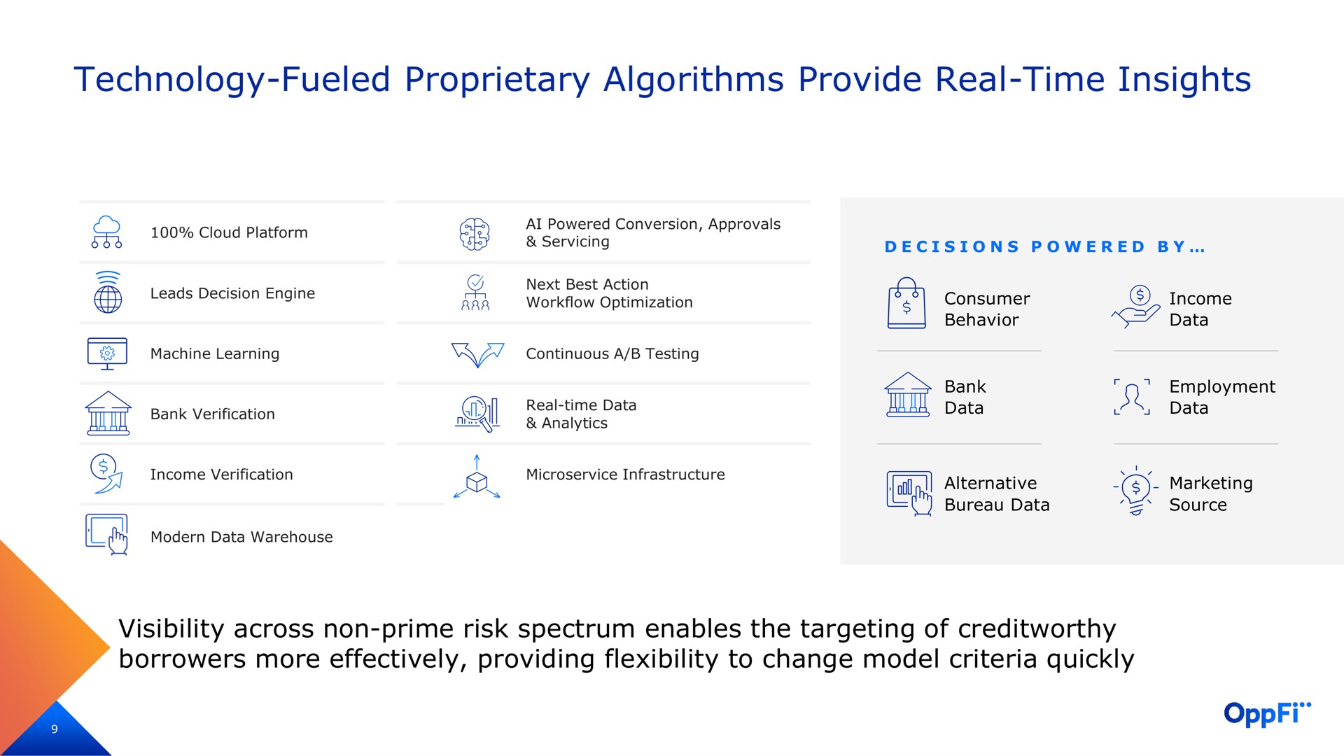 technology fueled proprietary algorithms provide real time insights visibility across non prime risk spectrum enables the targeting of borrowers more effectively providing flexibility to change model criteria quickly machine learning continuous a testing behavior data opt alternative marketing modern data warehouse | OppFi