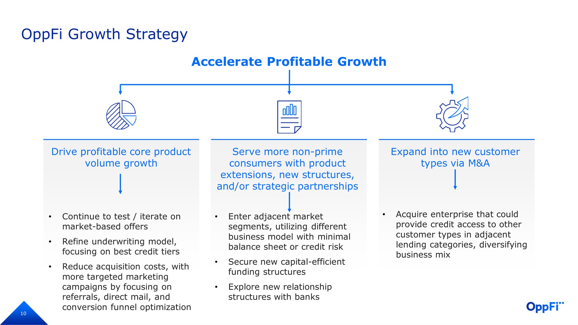 growth strategy accelerate profitable growth drive profitable core product volume growth serve more non prime consumers with product extensions new structures and or strategic partnerships expand into new customer types via a continue to test iterate on market based offers refine underwriting model focusing on best credit tiers reduce acquisition costs with more targeted marketing campaigns by focusing on referrals direct mail and conversion funnel optimization enter adjacent market segments utilizing different business model with minimal balance sheet or credit risk secure new capital efficient funding structures explore new relationship structures with banks acquire enterprise that could provide credit access to other customer types in adjacent lending categories diversifying business mix | OppFi