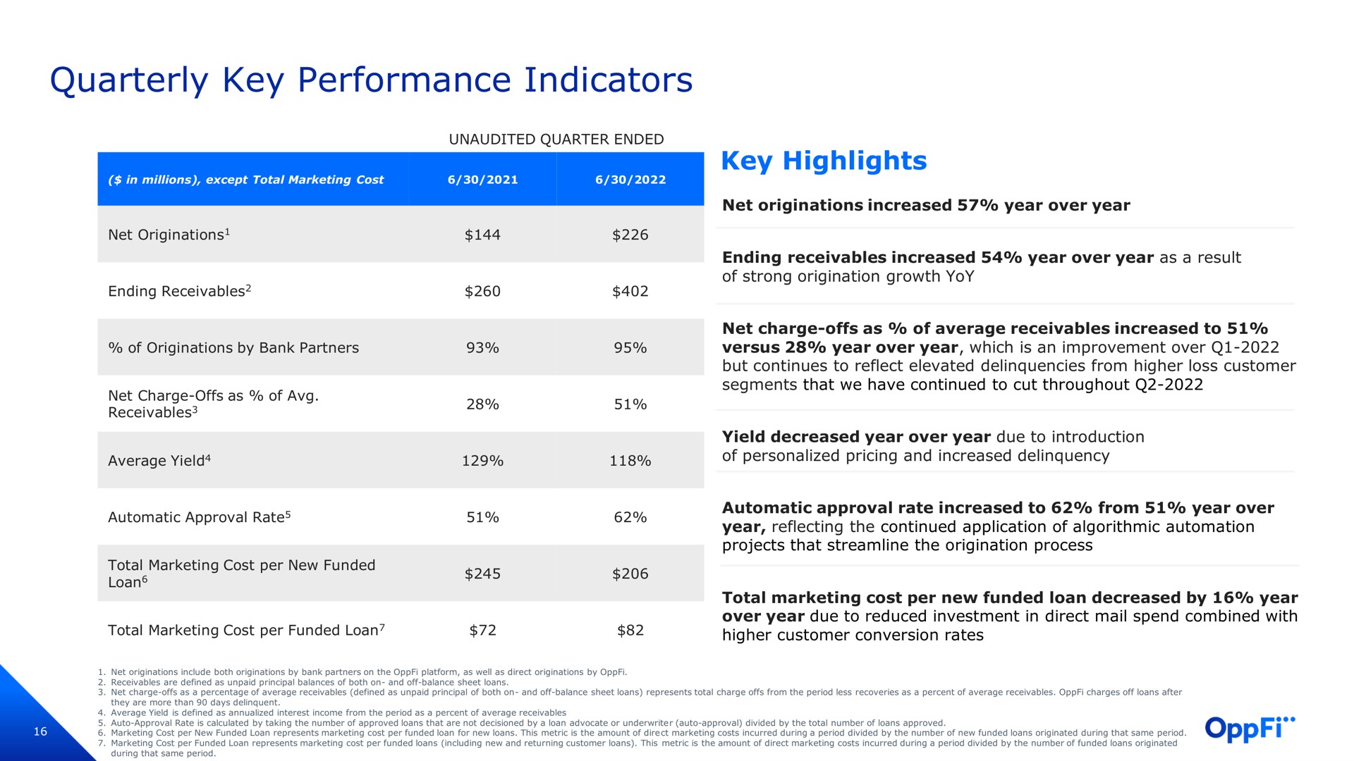 quarterly key performance indicators key highlights clone sane | OppFi