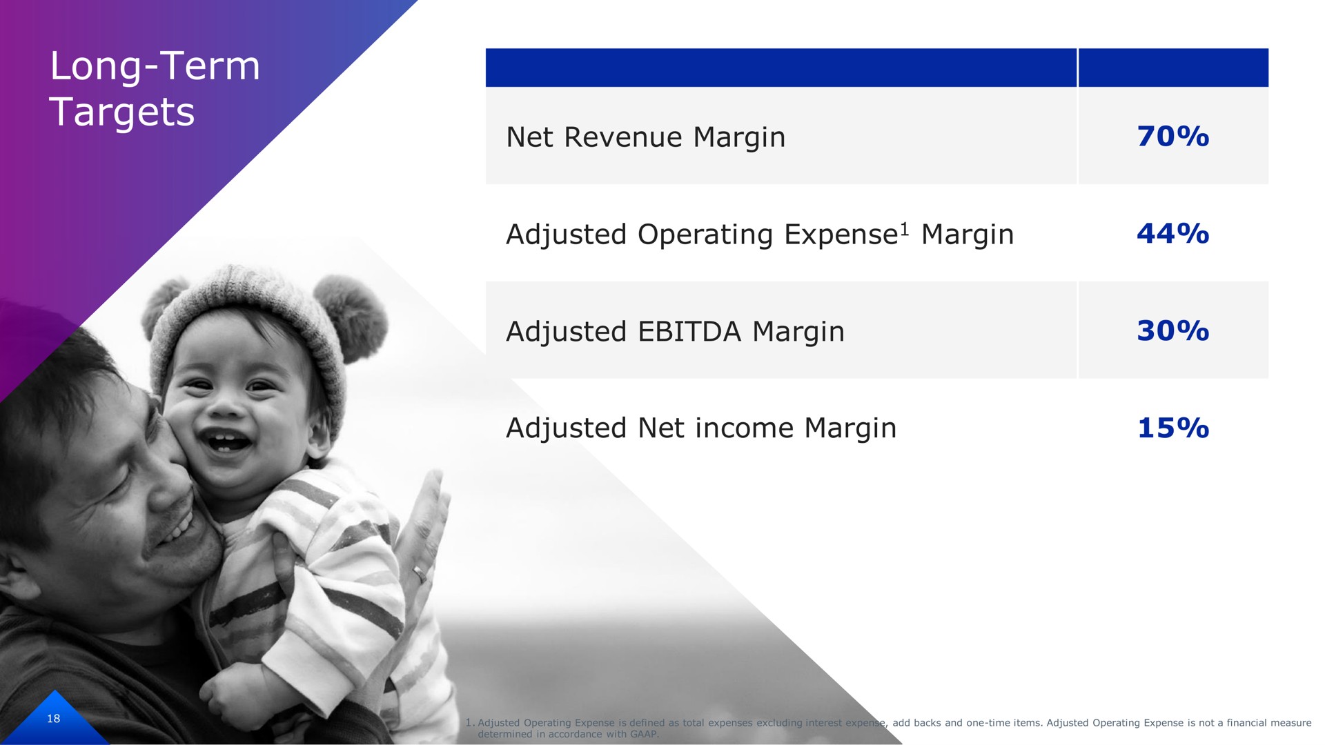 long term targets net revenue margin adjusted operating expense margin adjusted margin adjusted net income margin relate expense | OppFi