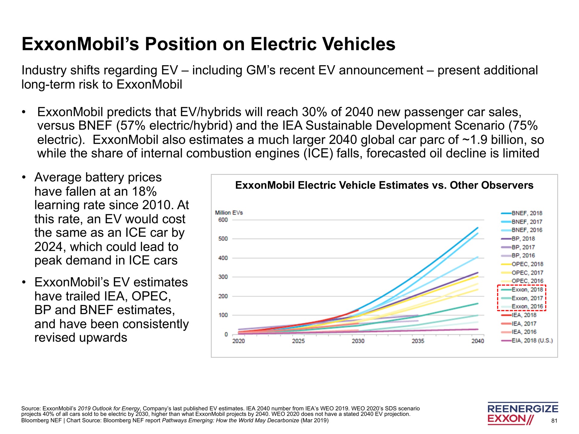 position on electric vehicles revised upwards a era | Engine No. 1