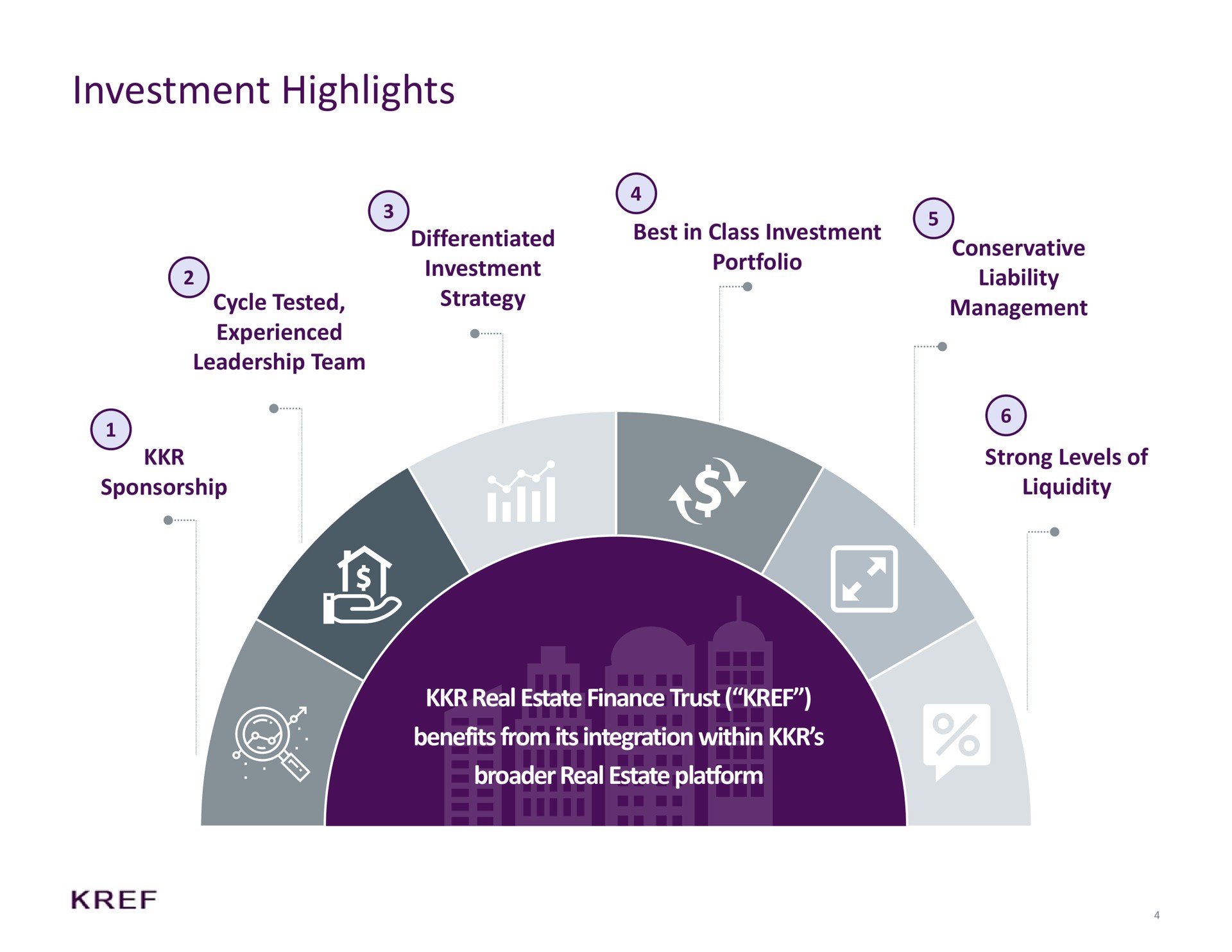investment highlights cycle tested experienced leadership team sponsorship differentiated investment strategy best in class investment portfolio conservative liability management real estate finance trust benefits from its integration within real estate platform strong levels of liquidity eye | KKR Real Estate Finance Trust
