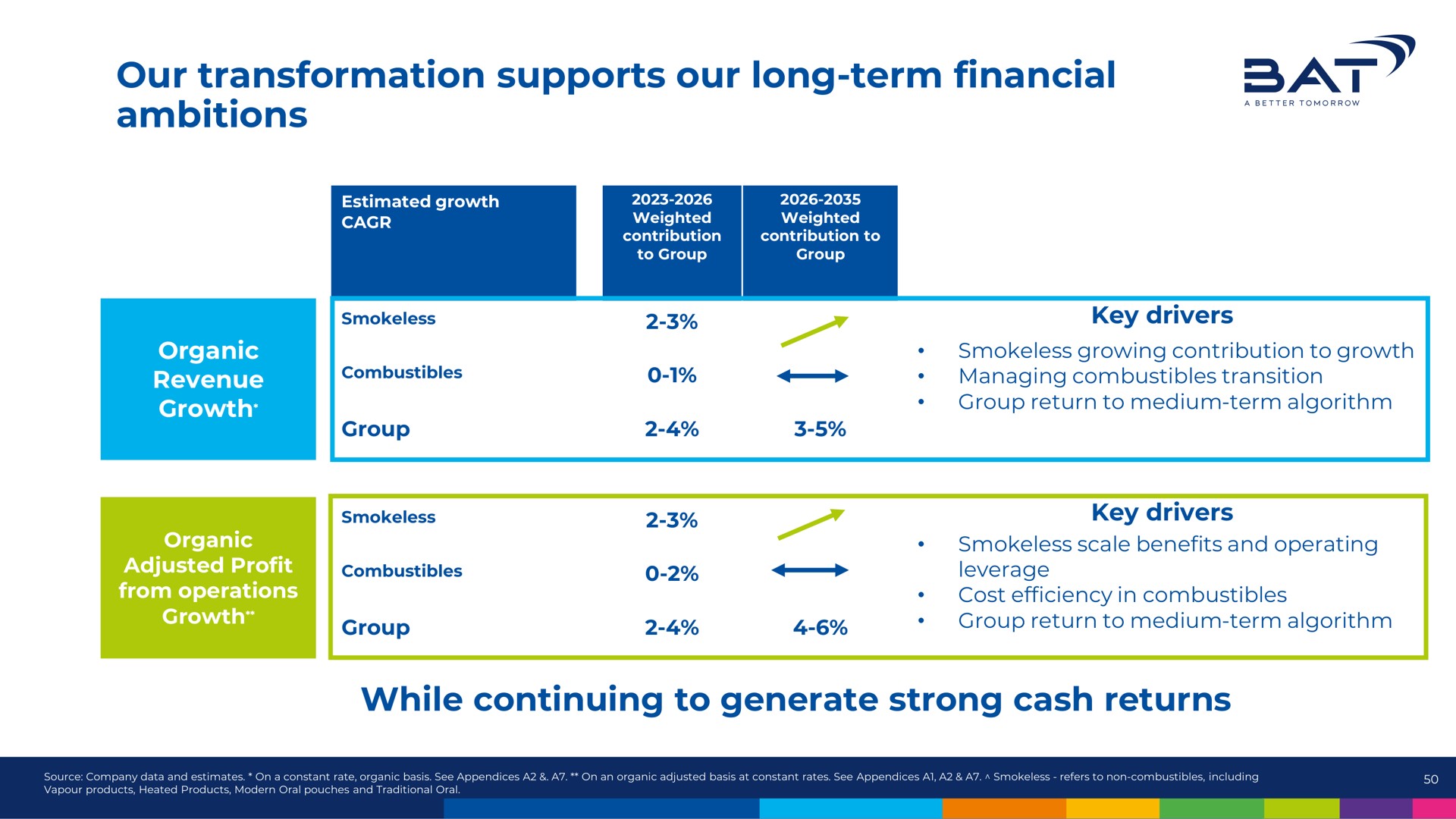 our transformation supports our long term financial ambitions sat while continuing to generate strong cash returns | BAT