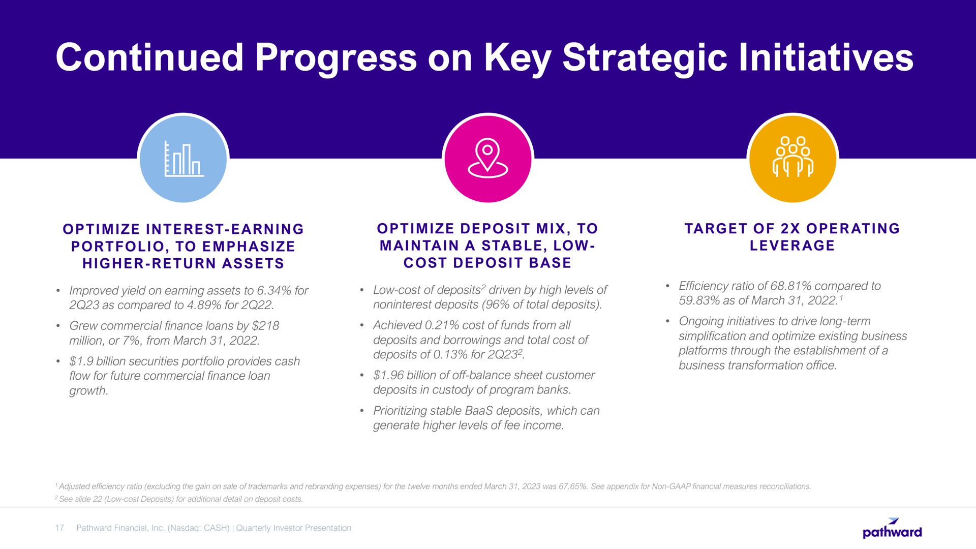 continued progress on key strategic initiatives | Pathward Financial