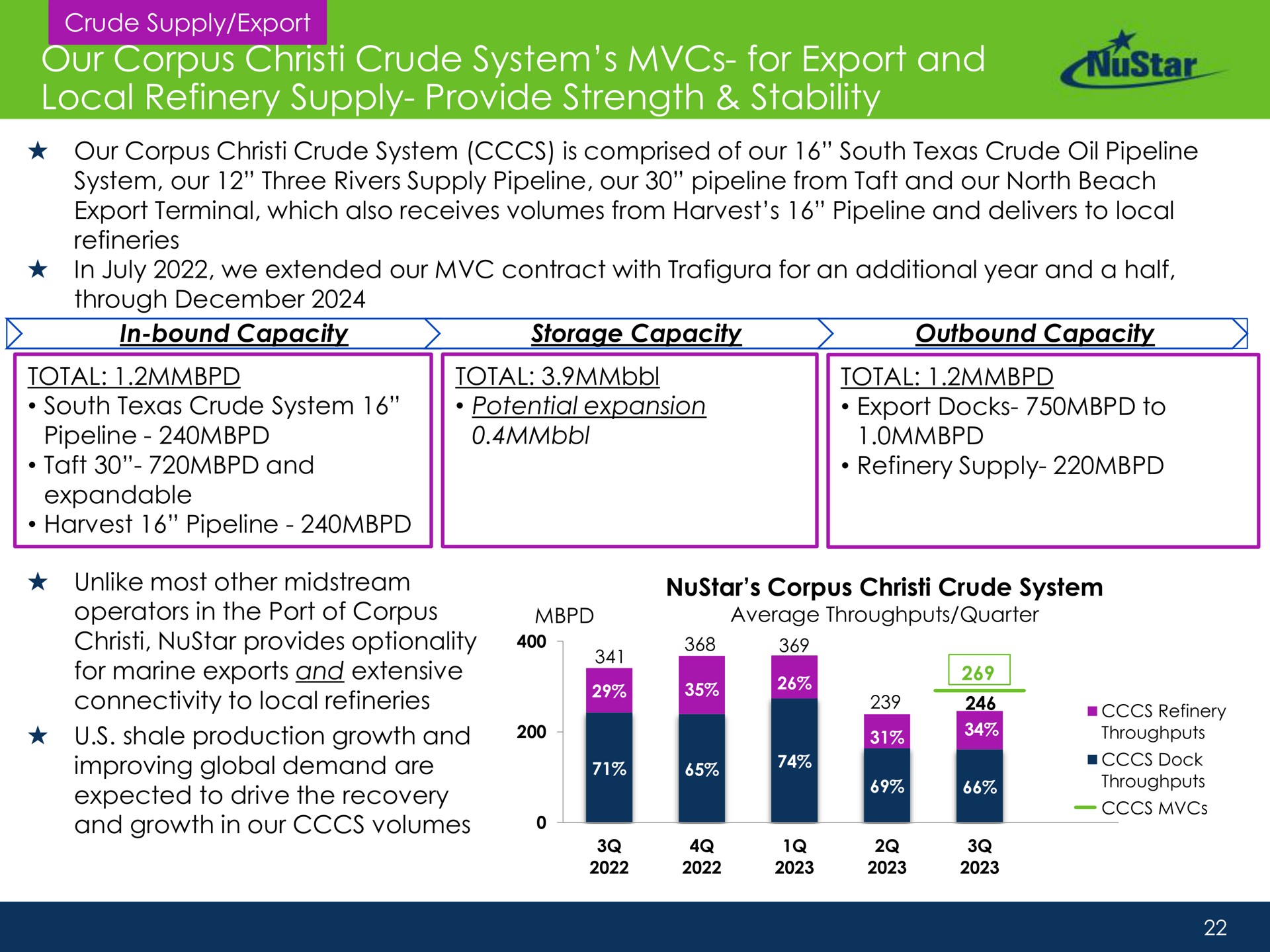 our corpus crude system for export and local refinery supply provide strength stability unlike most other midstream | NuStar Energy