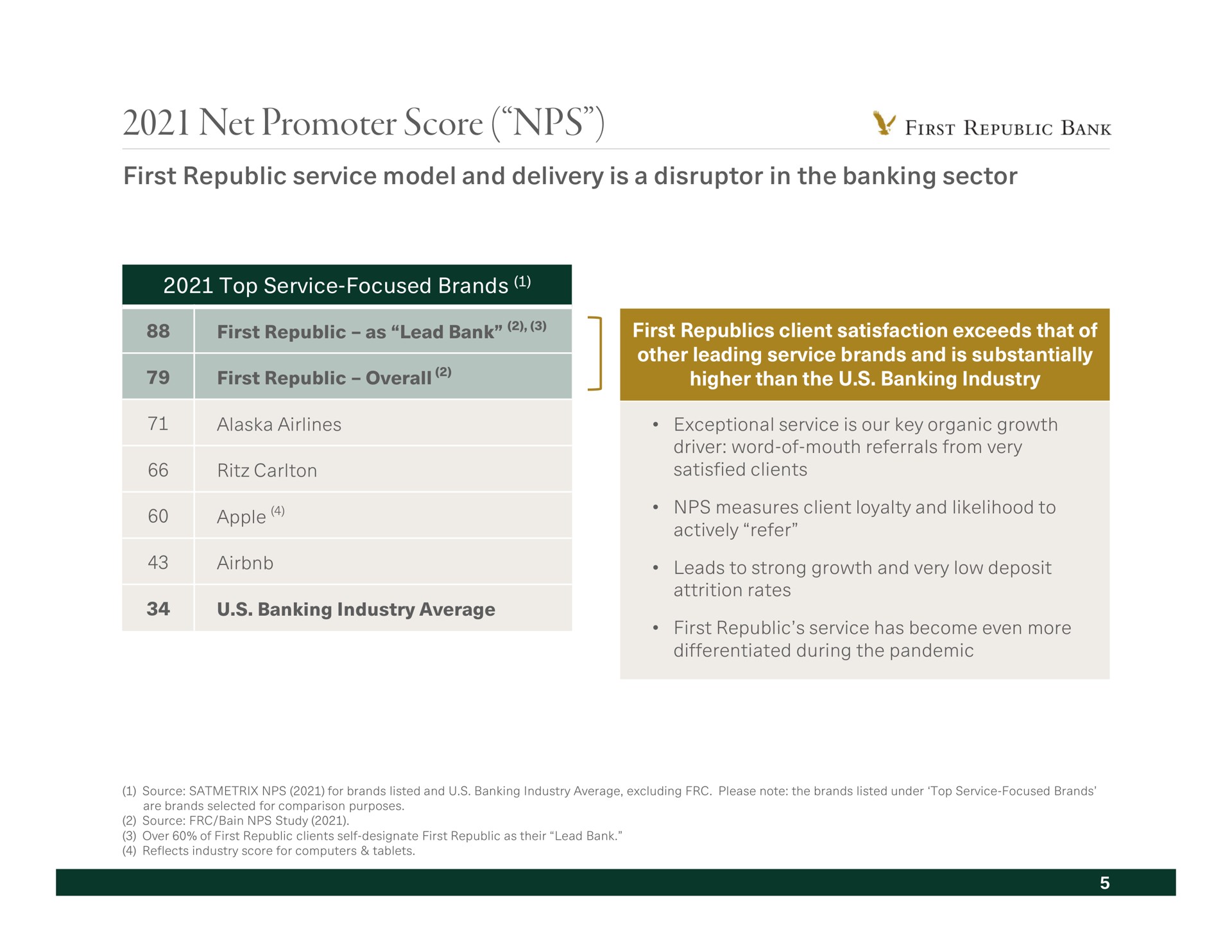 net promoter score first republic service model and delivery is a disruptor in the banking sector | First Republic Bank