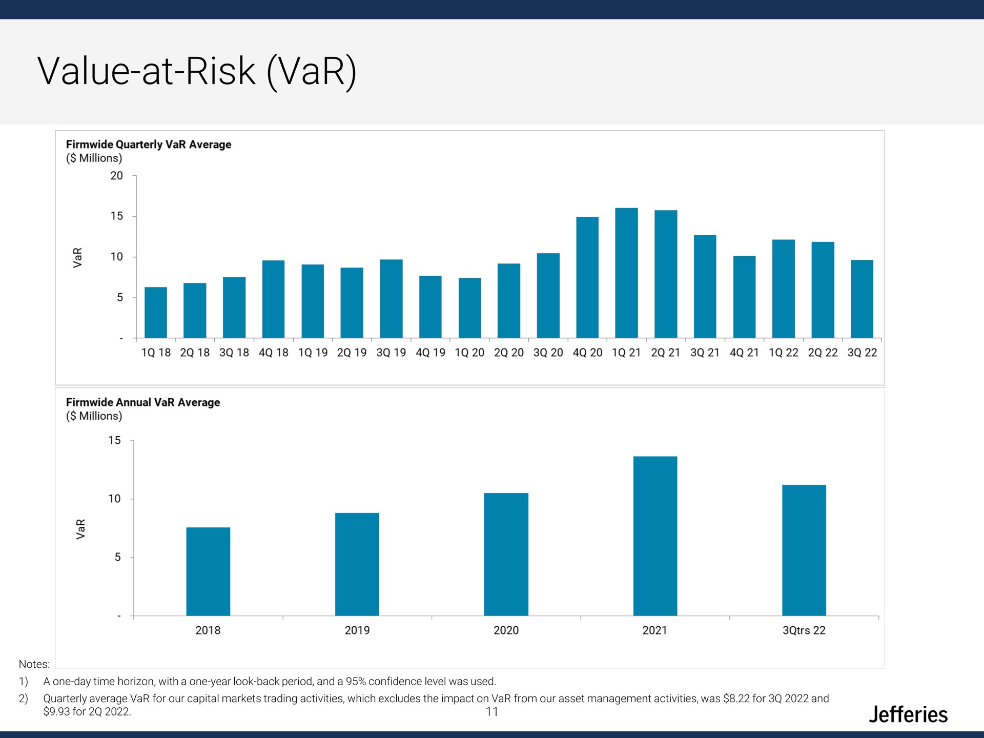 value at risk i | Jefferies Financial Group