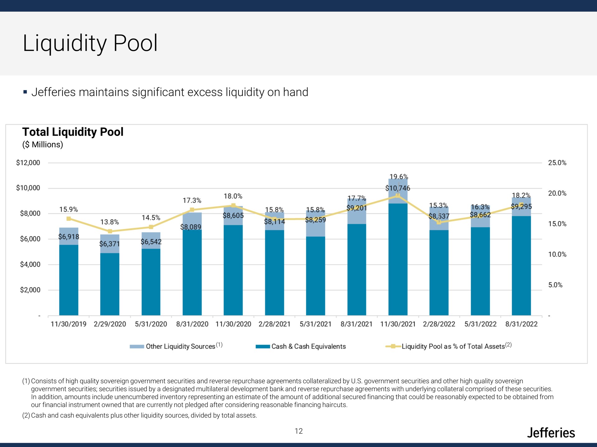 liquidity pool | Jefferies Financial Group