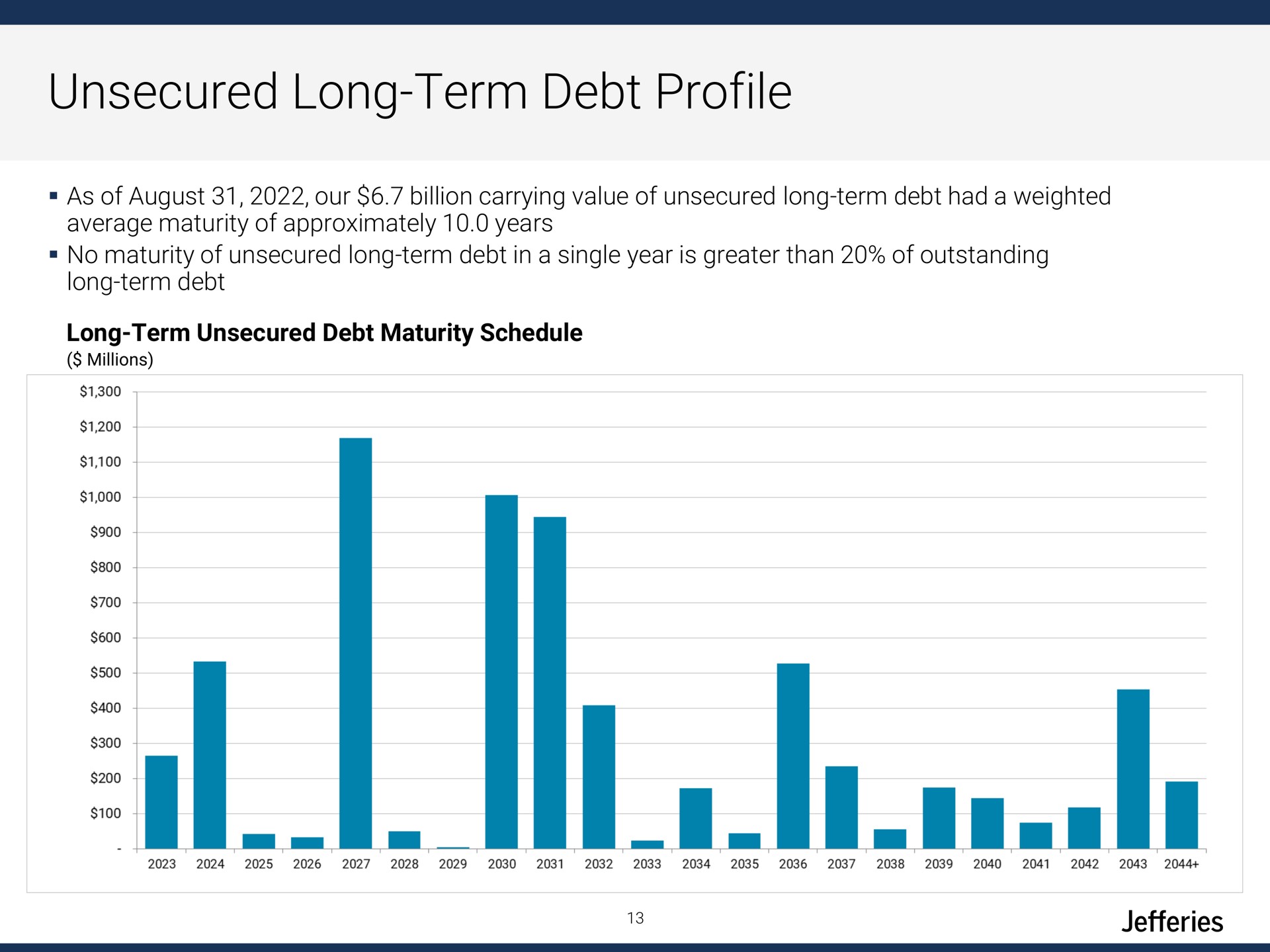 unsecured long term debt profile i god | Jefferies Financial Group