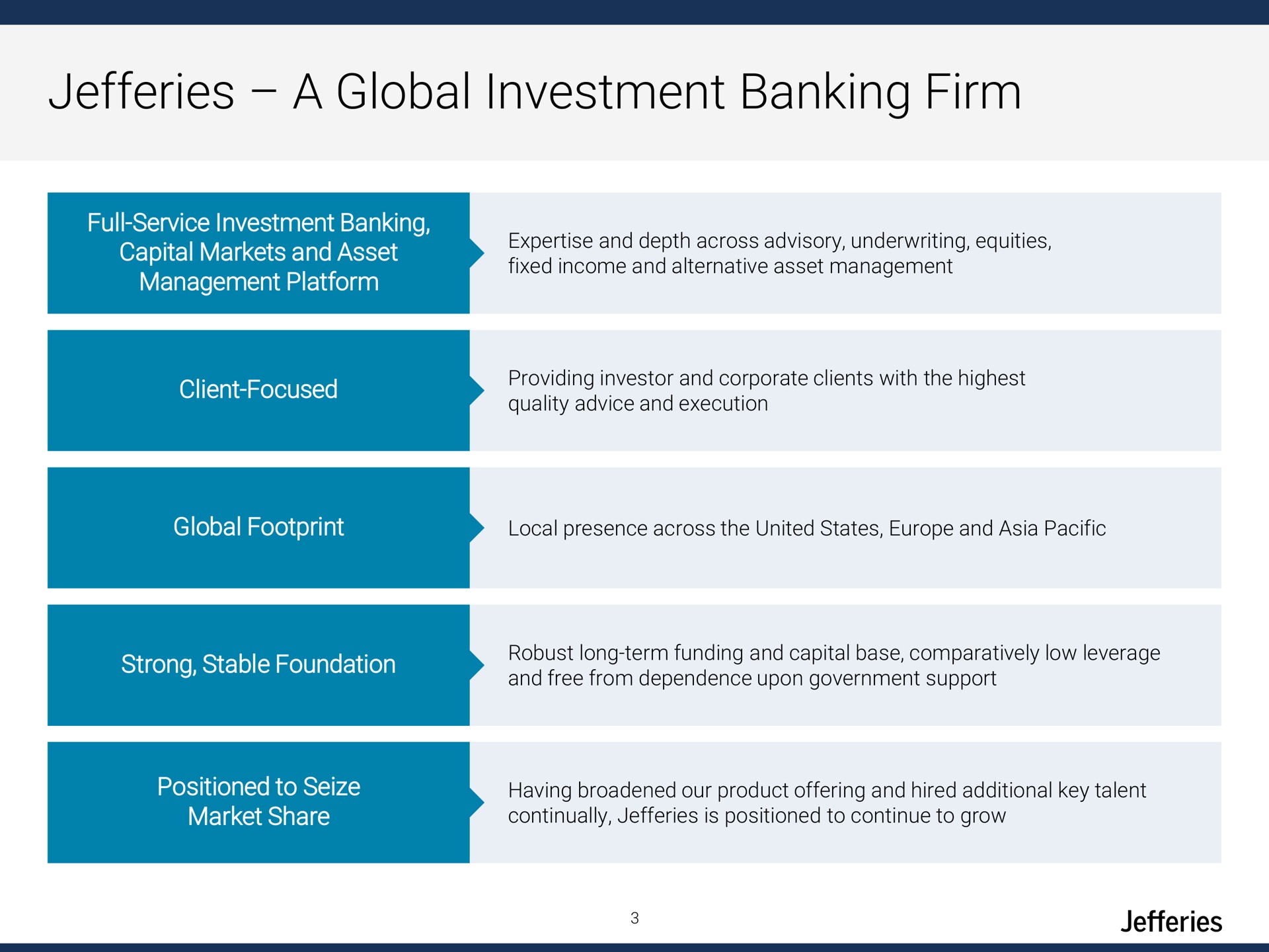 a global investment banking firm | Jefferies Financial Group
