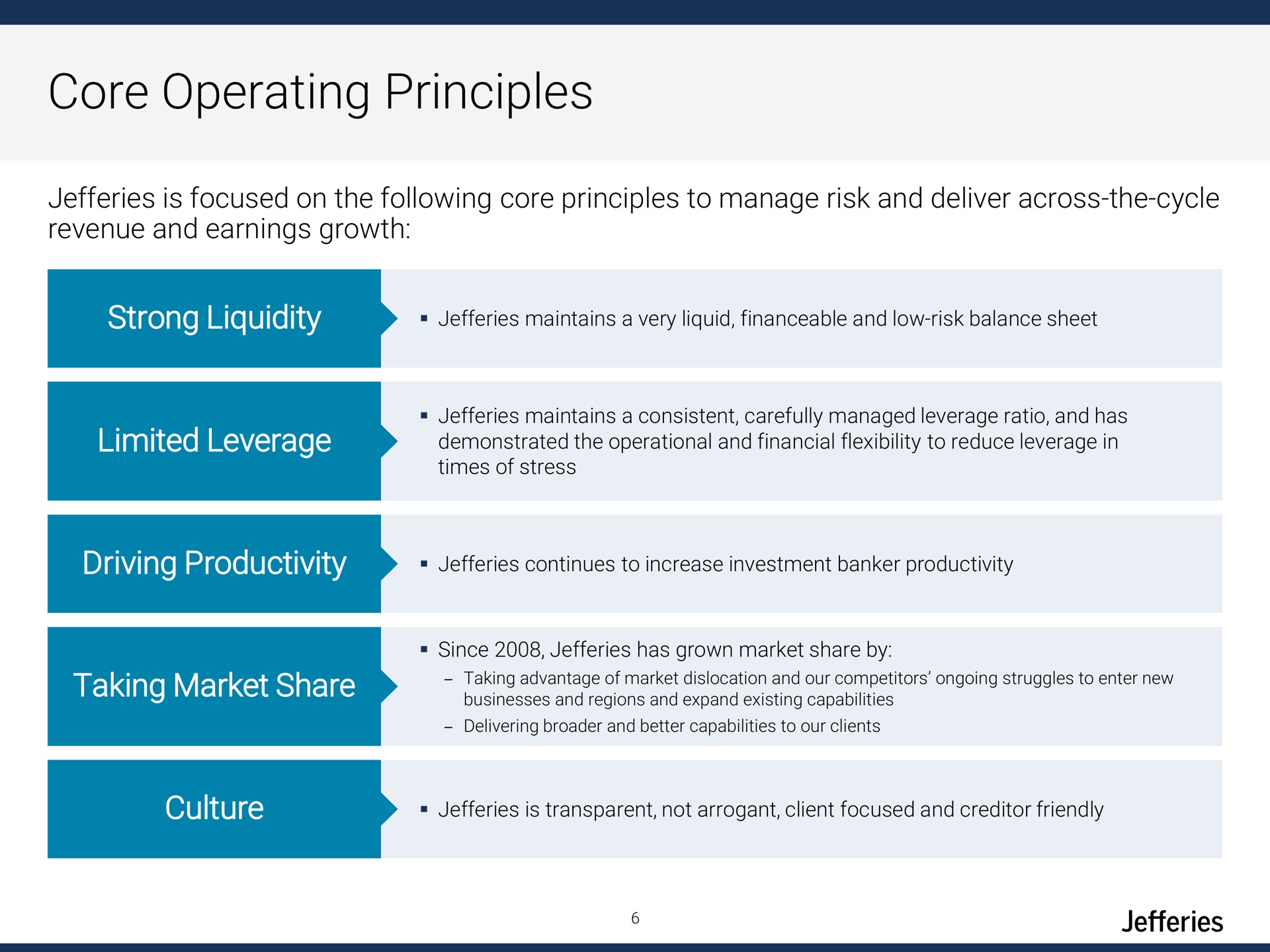 core operating principles | Jefferies Financial Group