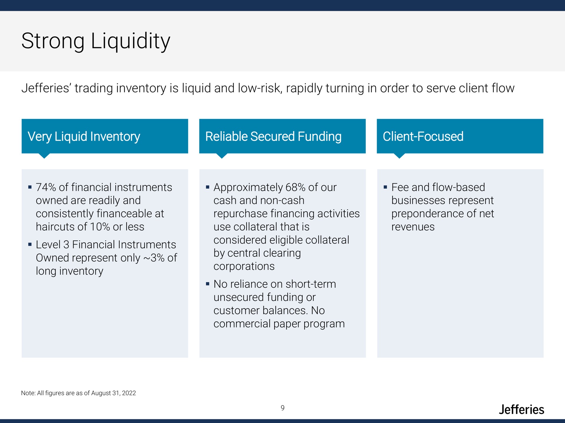 strong liquidity | Jefferies Financial Group