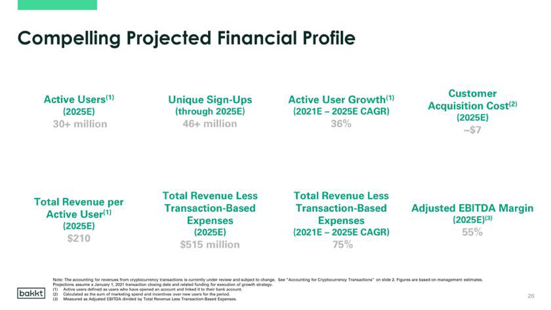 compelling projected financial profile | Bakkt