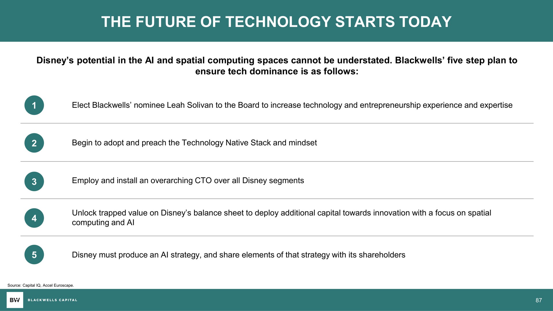 the future of technology starts today | Blackwells Capital