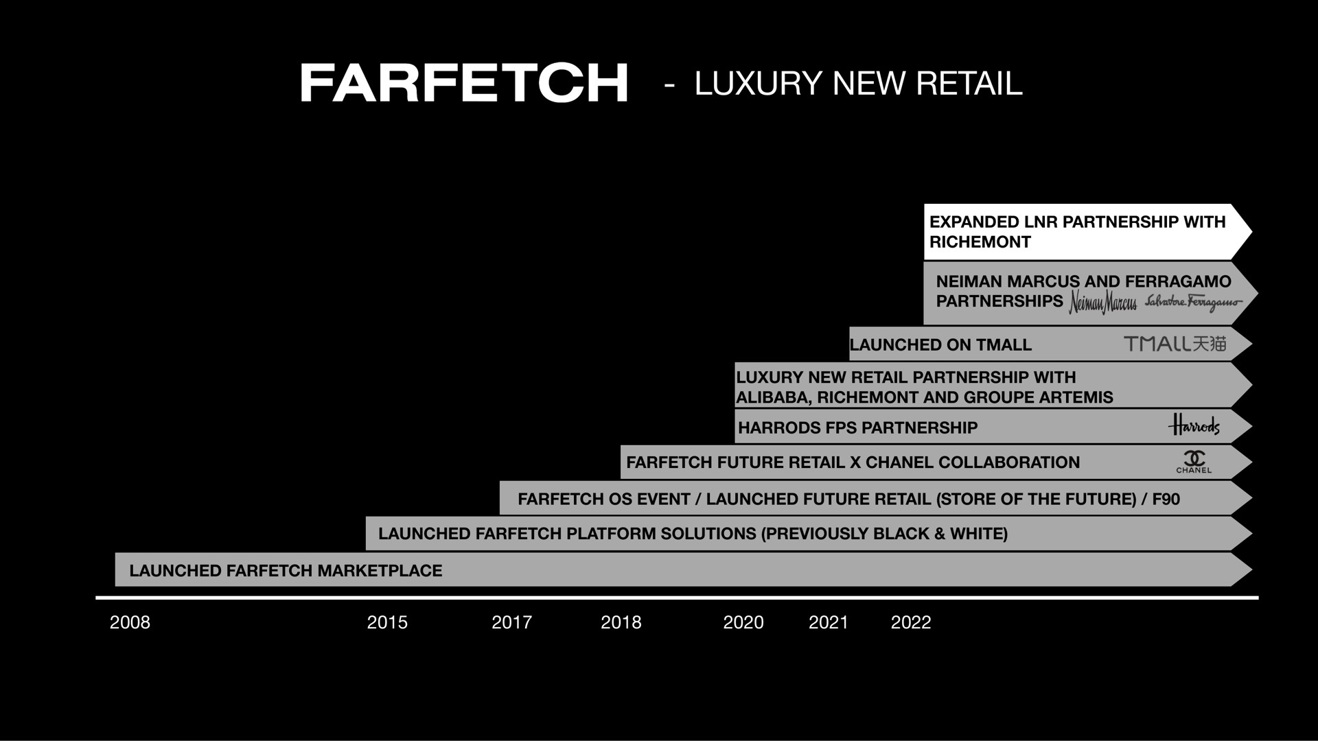 luxury and | Farfetch