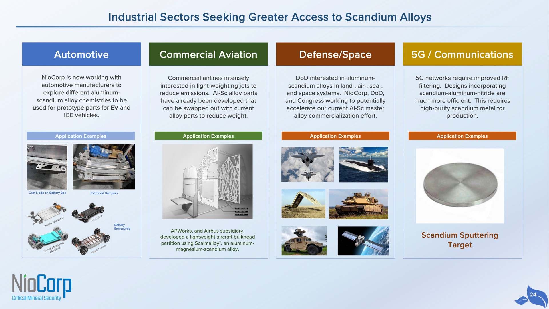 industrial sectors seeking greater access to scandium alloys automotive commercial aviation defense space communications | NioCorp