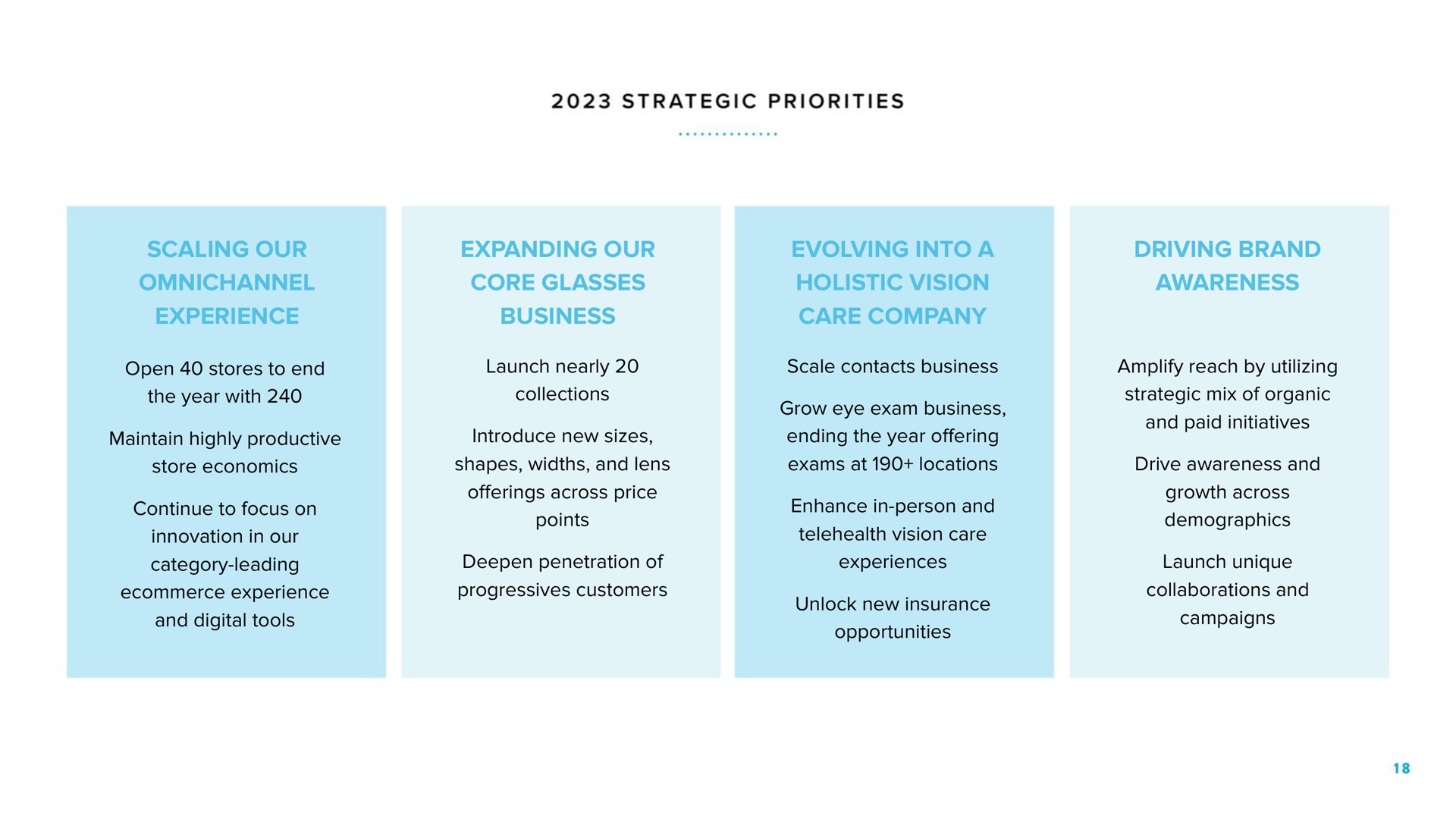 scaling our experience expanding our core glasses business evolving into a holistic vision care company driving brand awareness strategic priorities the year with launch nearly maintain highly productive scale contacts amplify reach by utilizing ending the year offering continue to focus on | Warby Parker