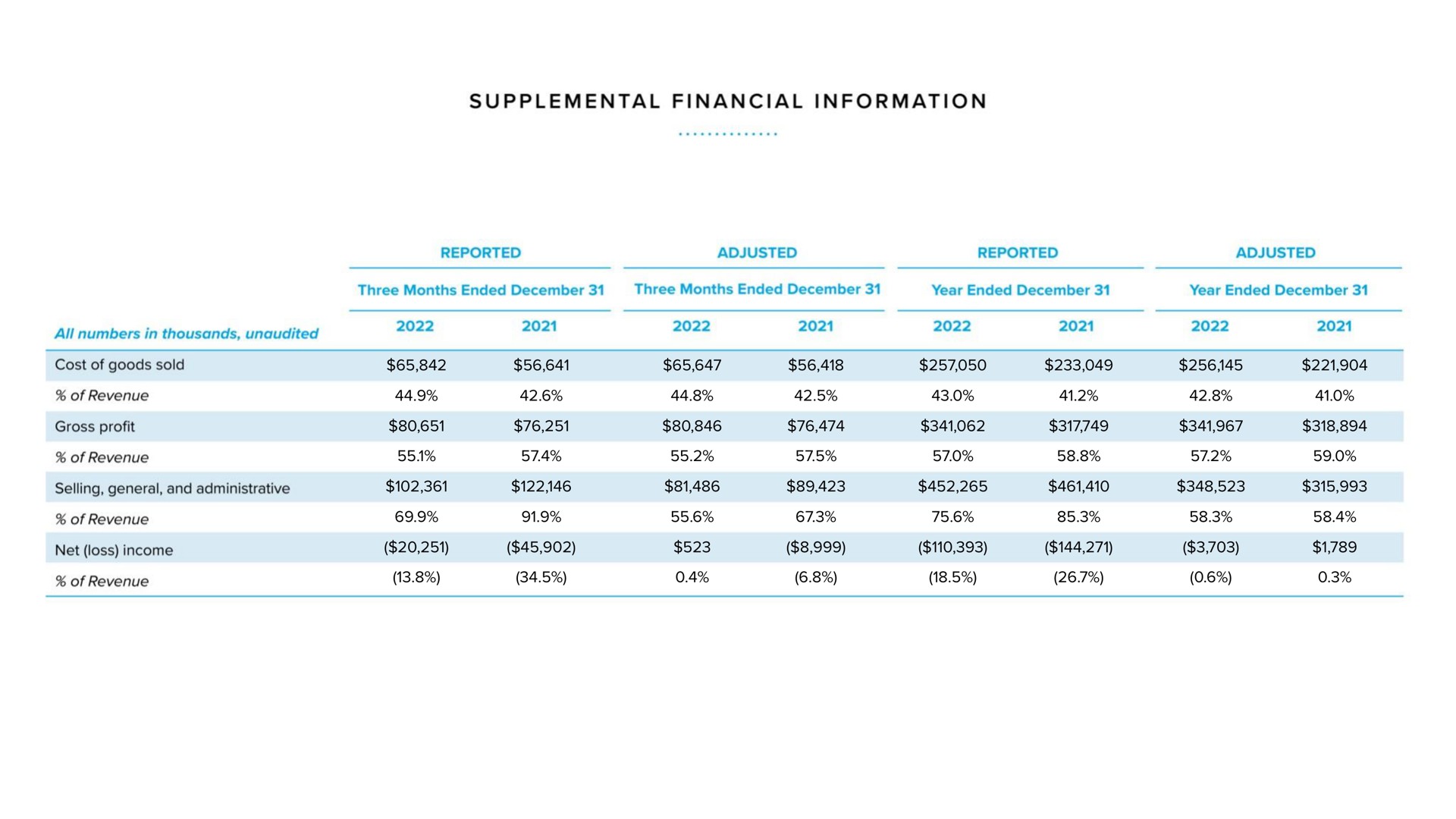 supplemental financial information | Warby Parker