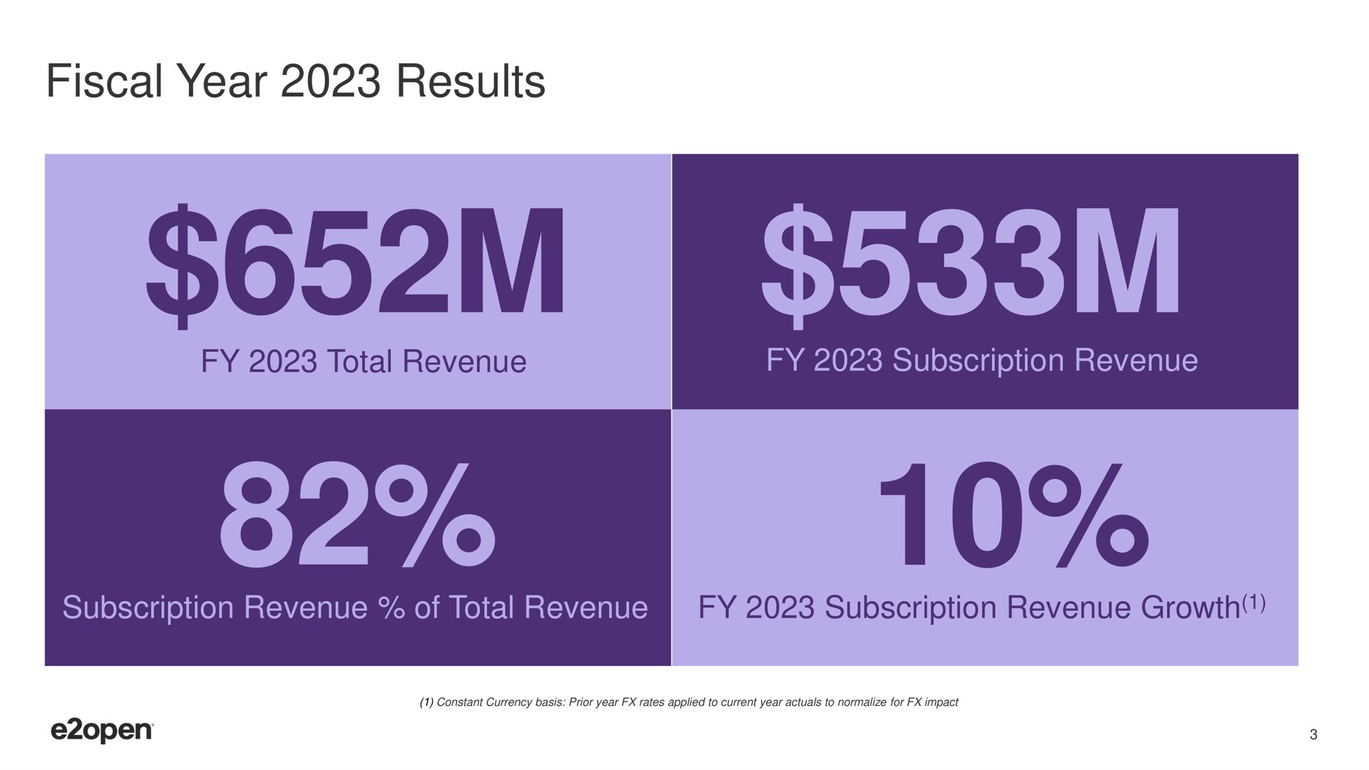 fiscal year results total revenue subscription revenue subscription revenue of total revenue subscription revenue growth my | E2open