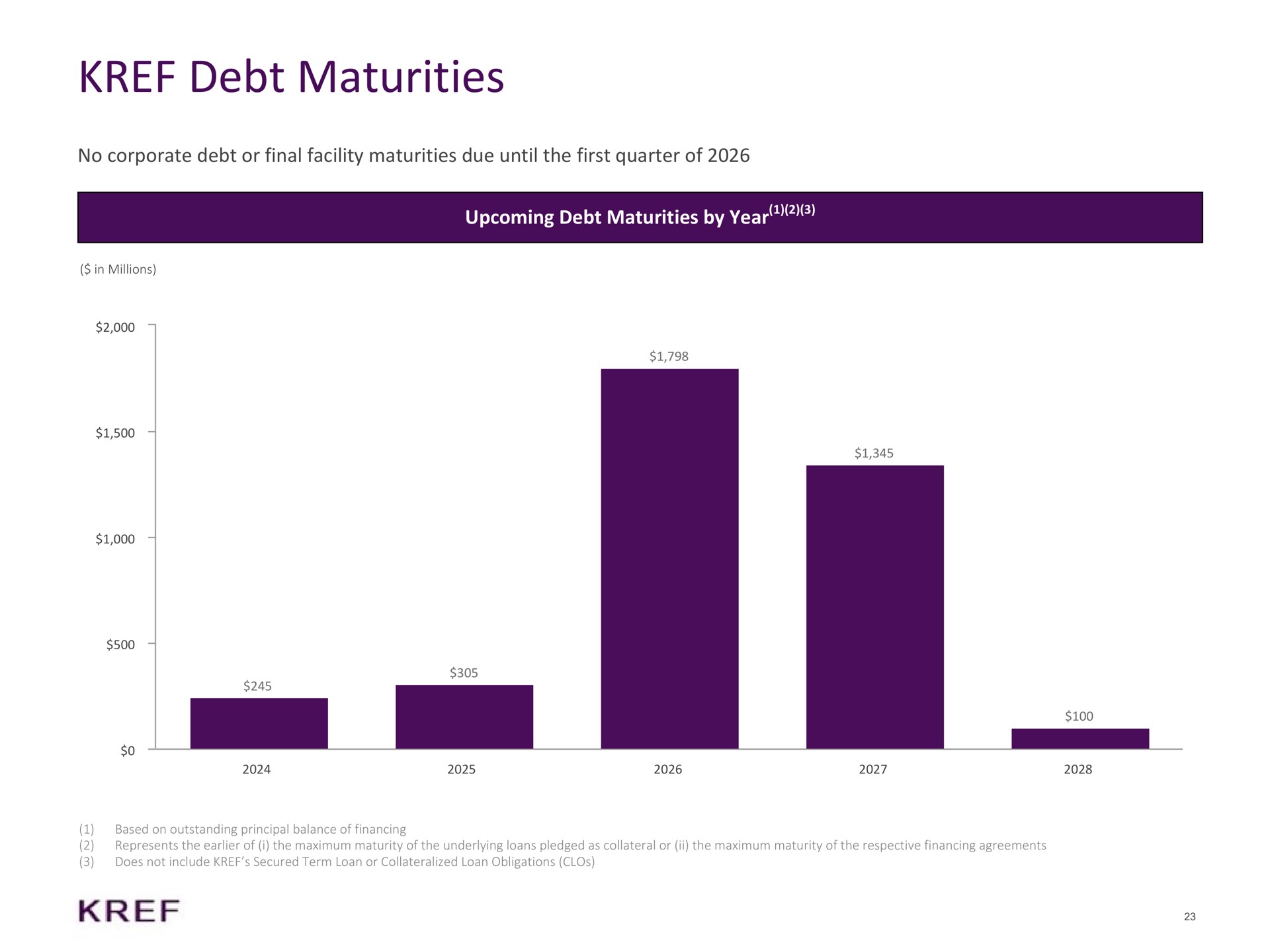 debt maturities no corporate debt or final facility maturities due until the first quarter of upcoming debt maturities by year | KKR Real Estate Finance Trust