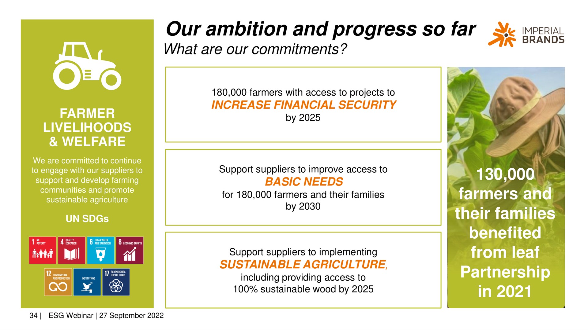 our ambition and progress so far farmers and their families benefited from leaf partnership in basic needs ree | Imperial Brands