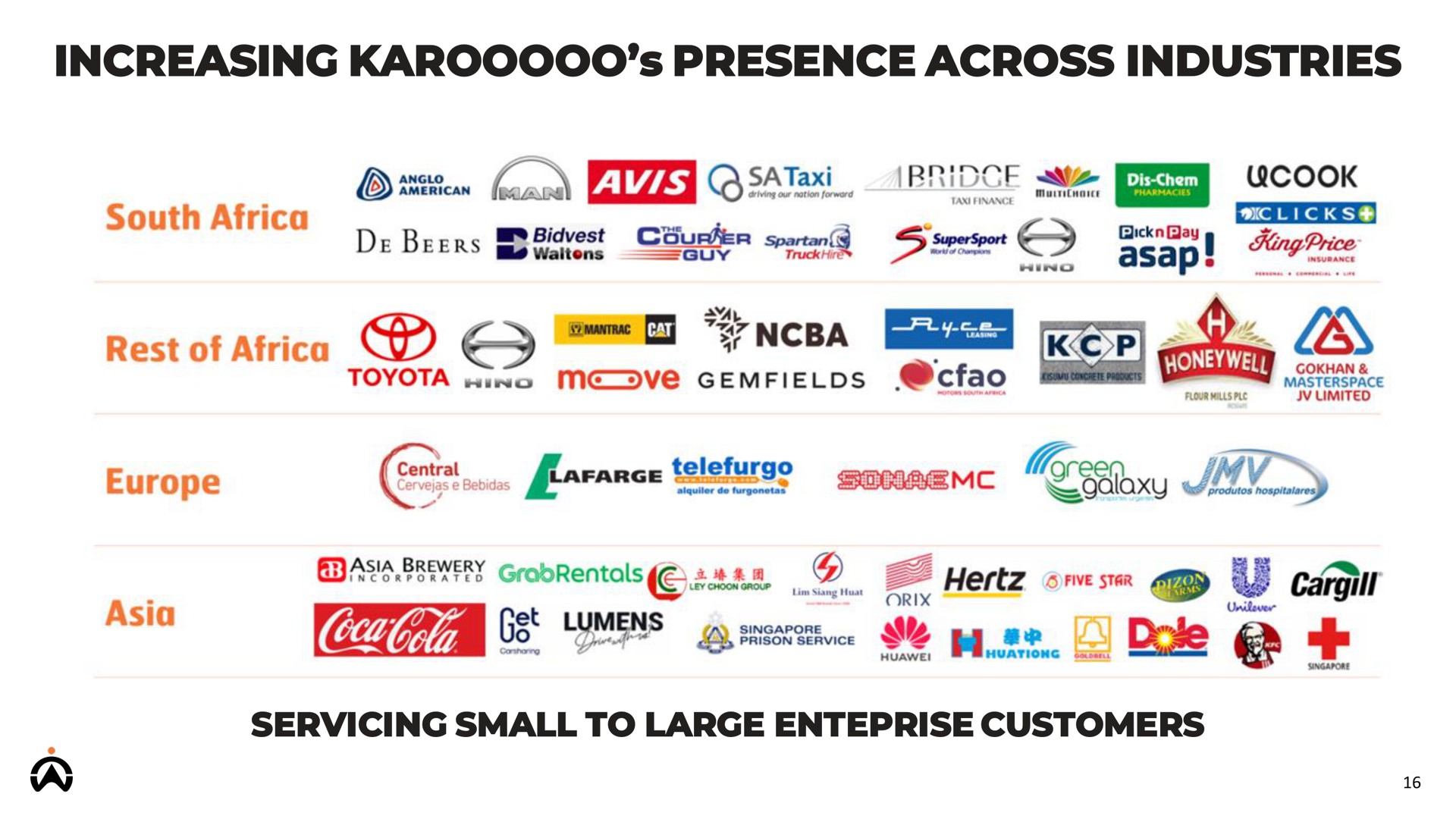 increasing presence across industries beers rance sam me gee dole | Karooooo