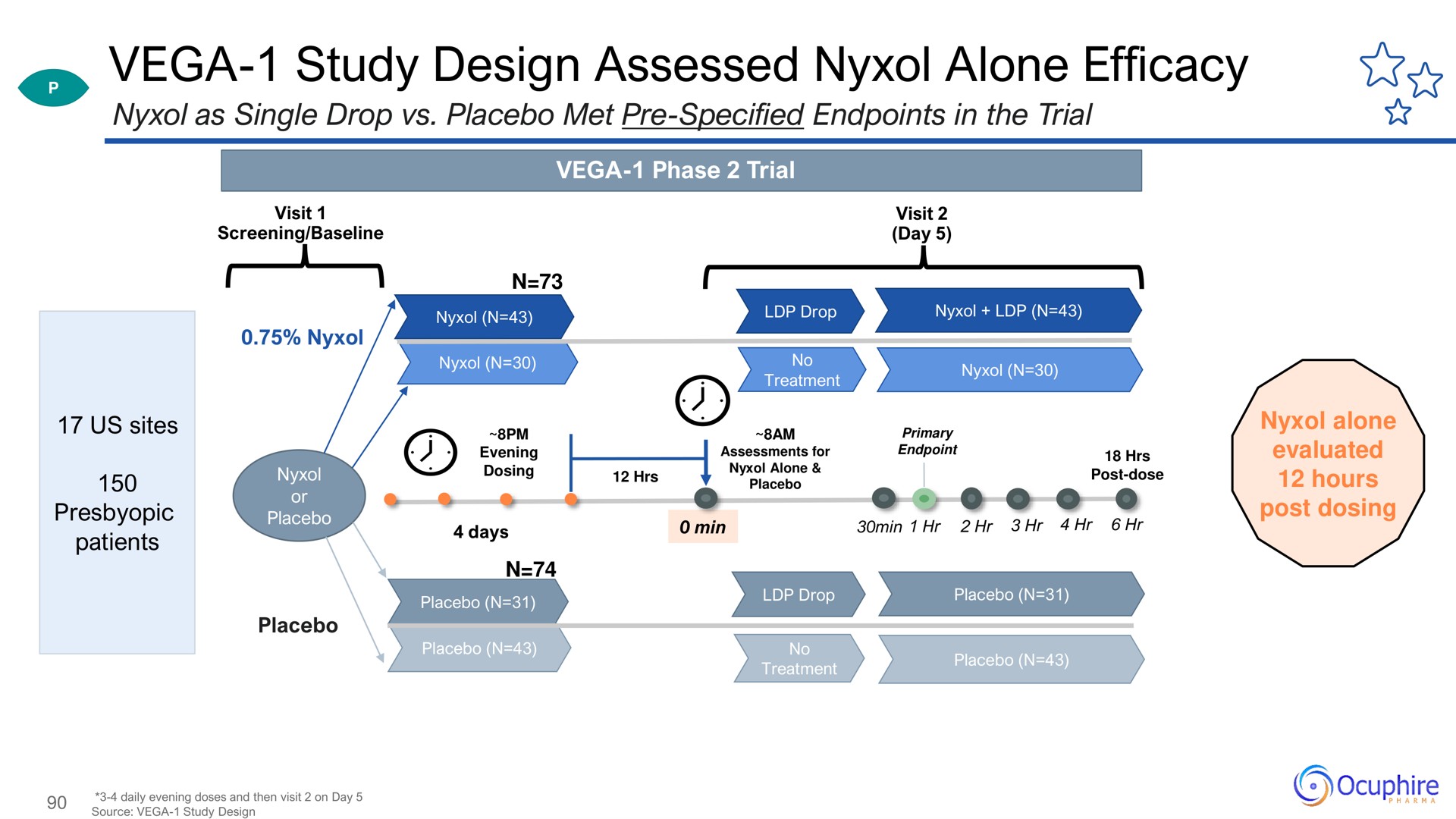 study design assessed alone efficacy ace | Ocuphire Pharma