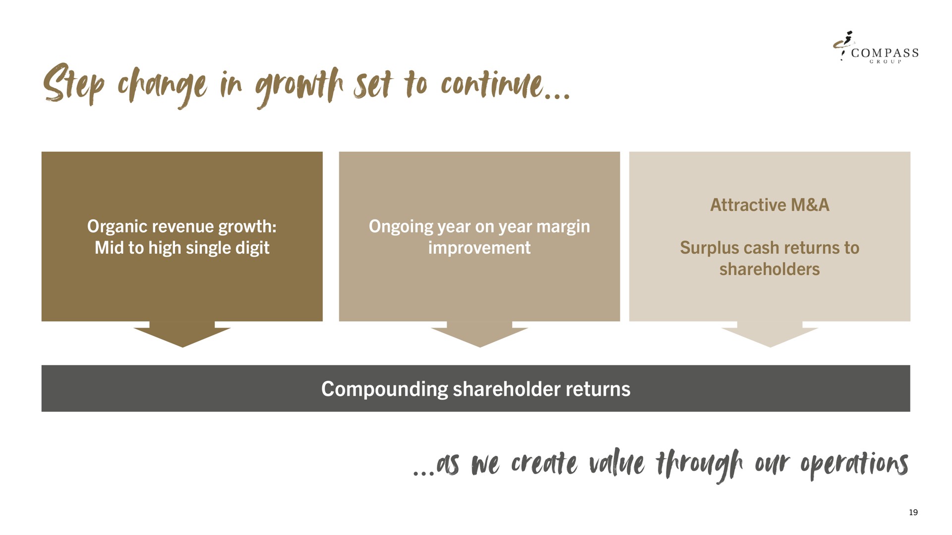 step change in growth set to continue as we create value our operations | Compass Group