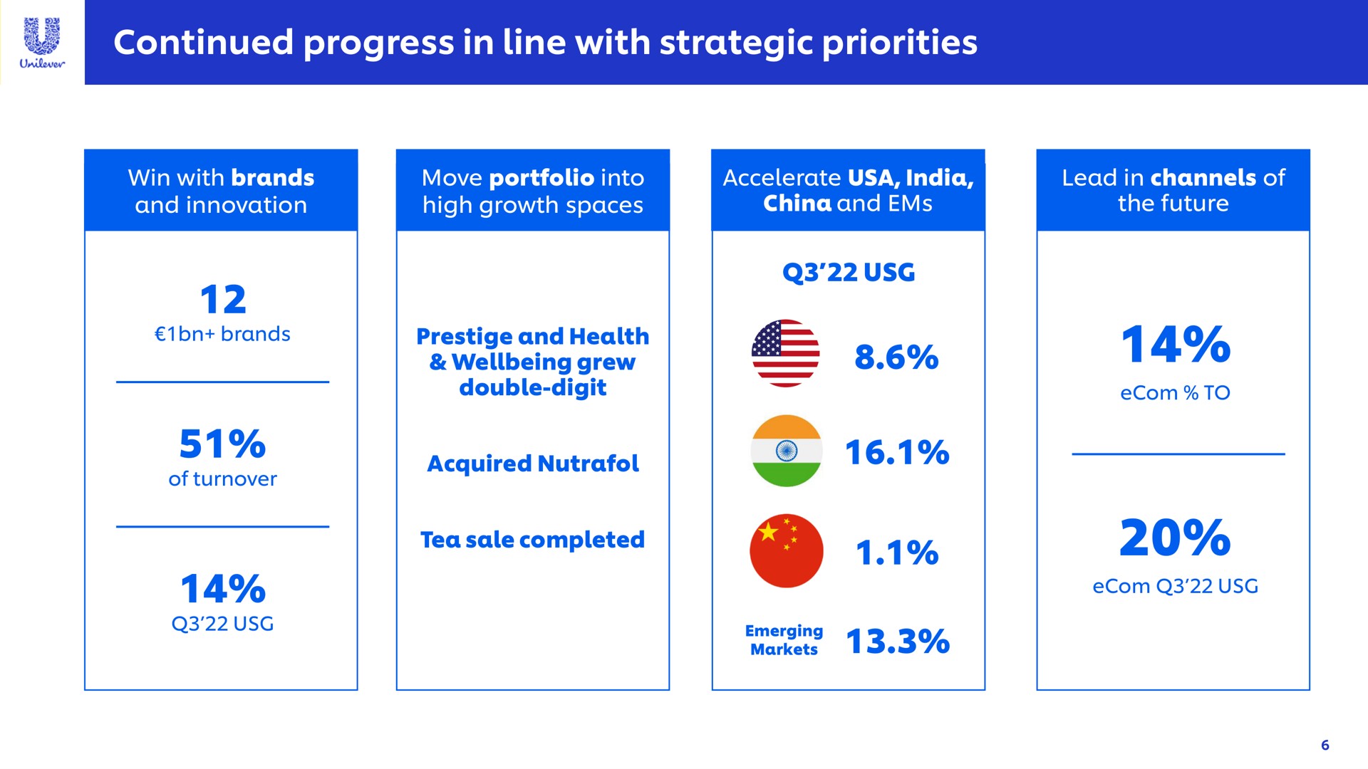 continued progress in line with strategic priorities markets | Unilever