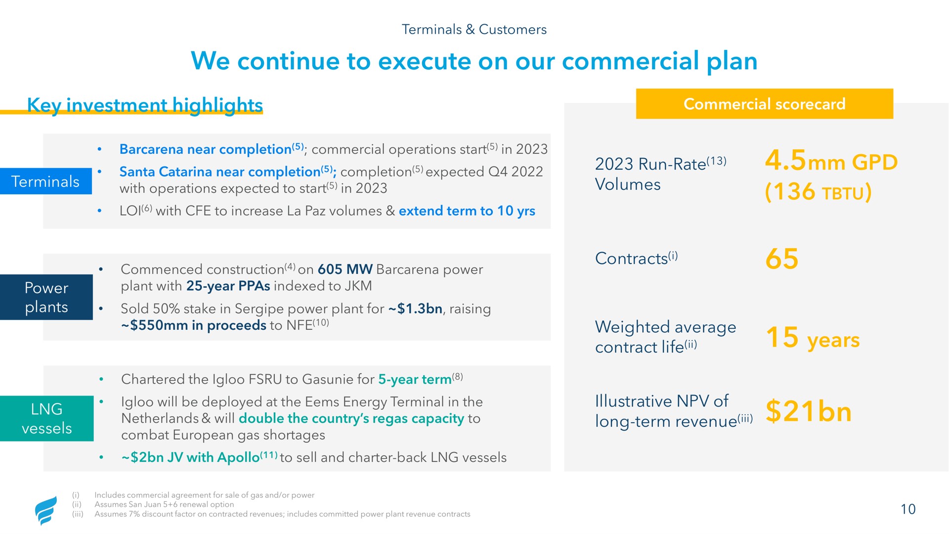 we continue to execute on our commercial plan key investment highlights years | NewFortress Energy