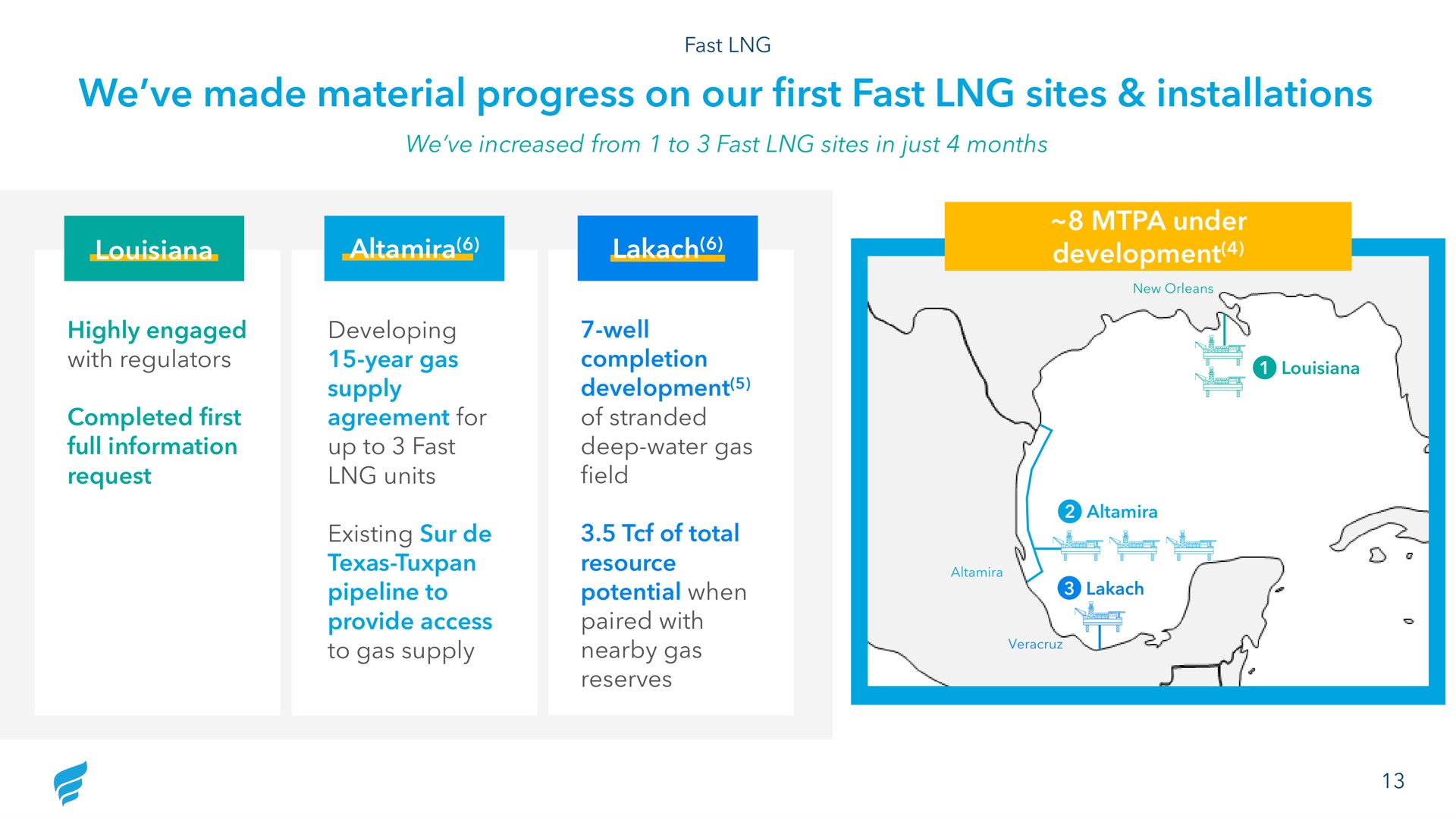 we made material progress on our first fast sites installations supply | NewFortress Energy