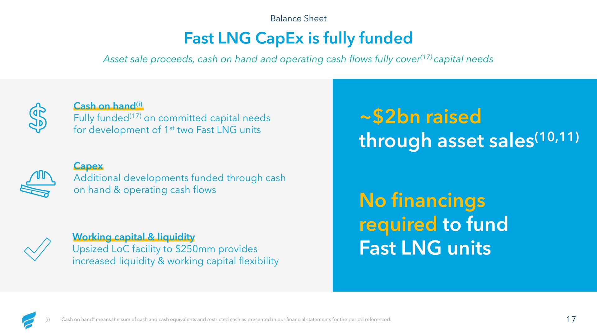 fast is fully funded raised through asset sales no financings required to fund fast units | NewFortress Energy