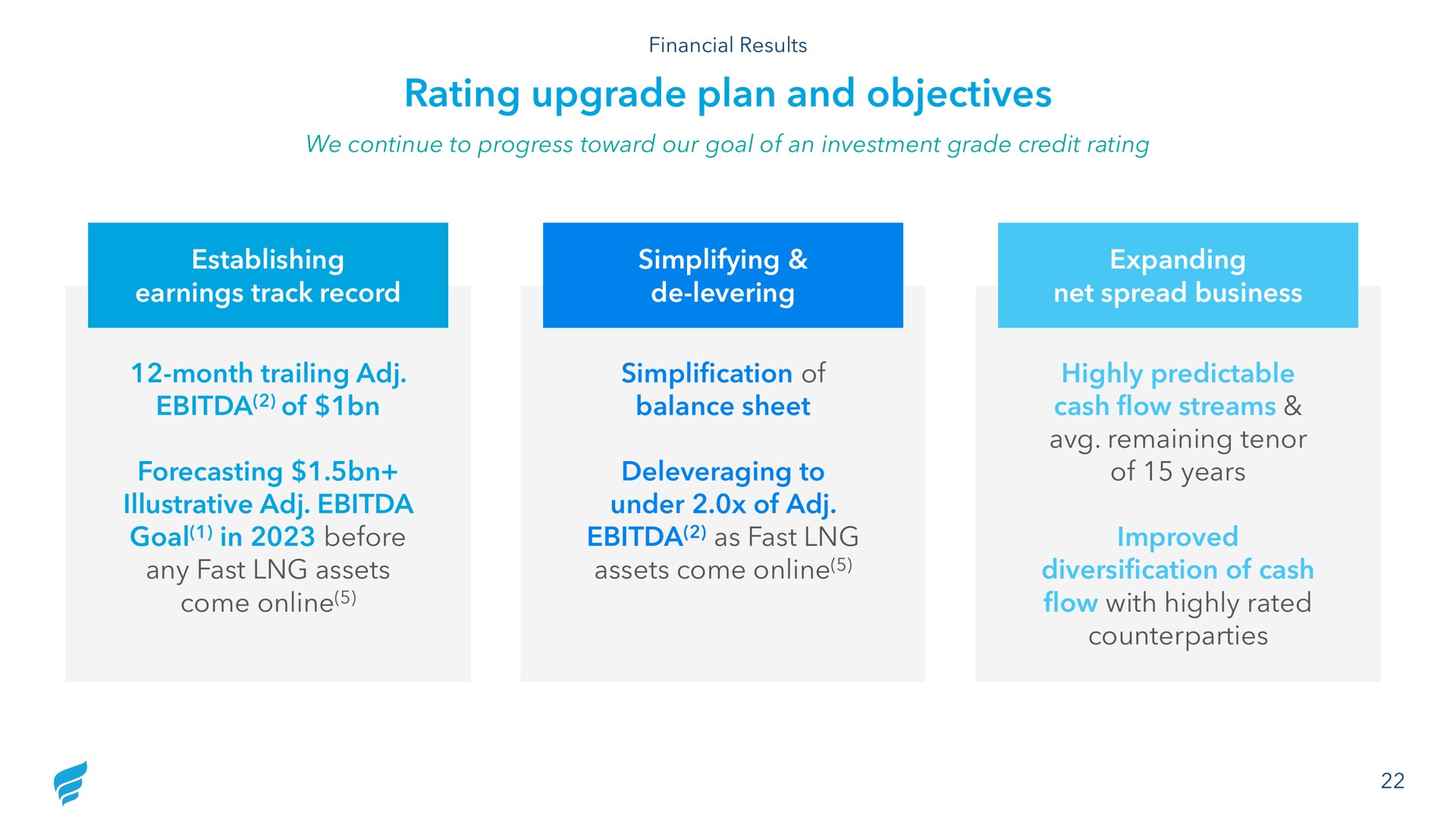 rating upgrade plan and objectives | NewFortress Energy
