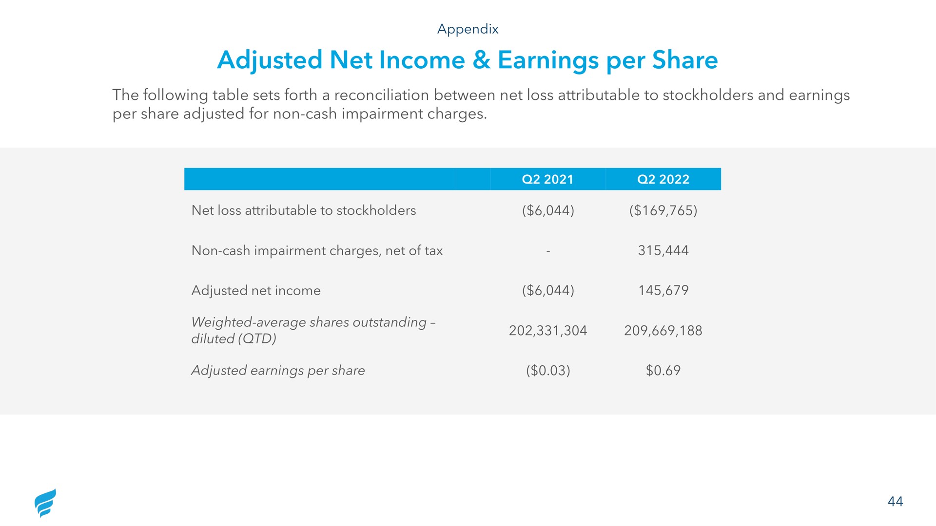 adjusted net income earnings per share | NewFortress Energy