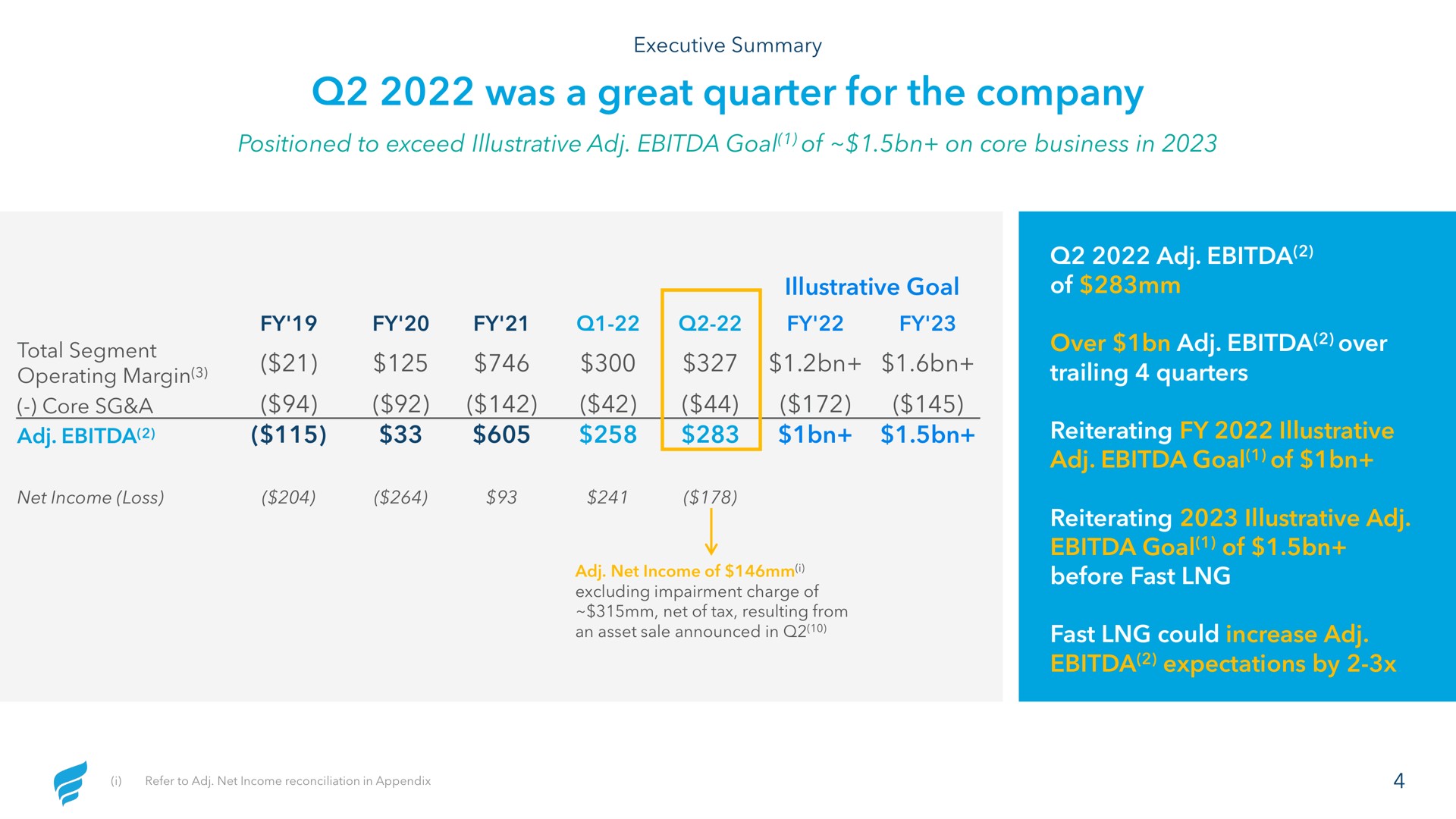 was a great quarter for the company | NewFortress Energy
