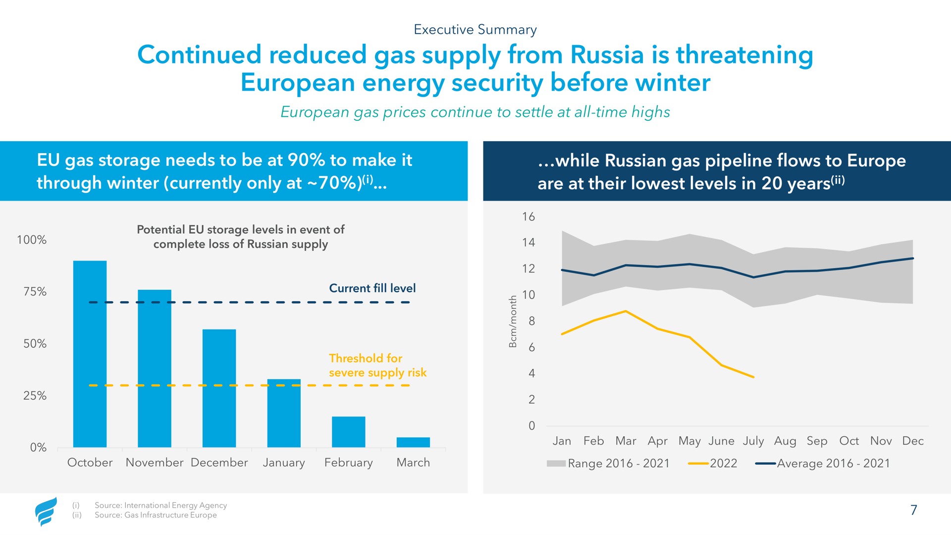 continued reduced gas supply from russia is threatening energy security before winter | NewFortress Energy